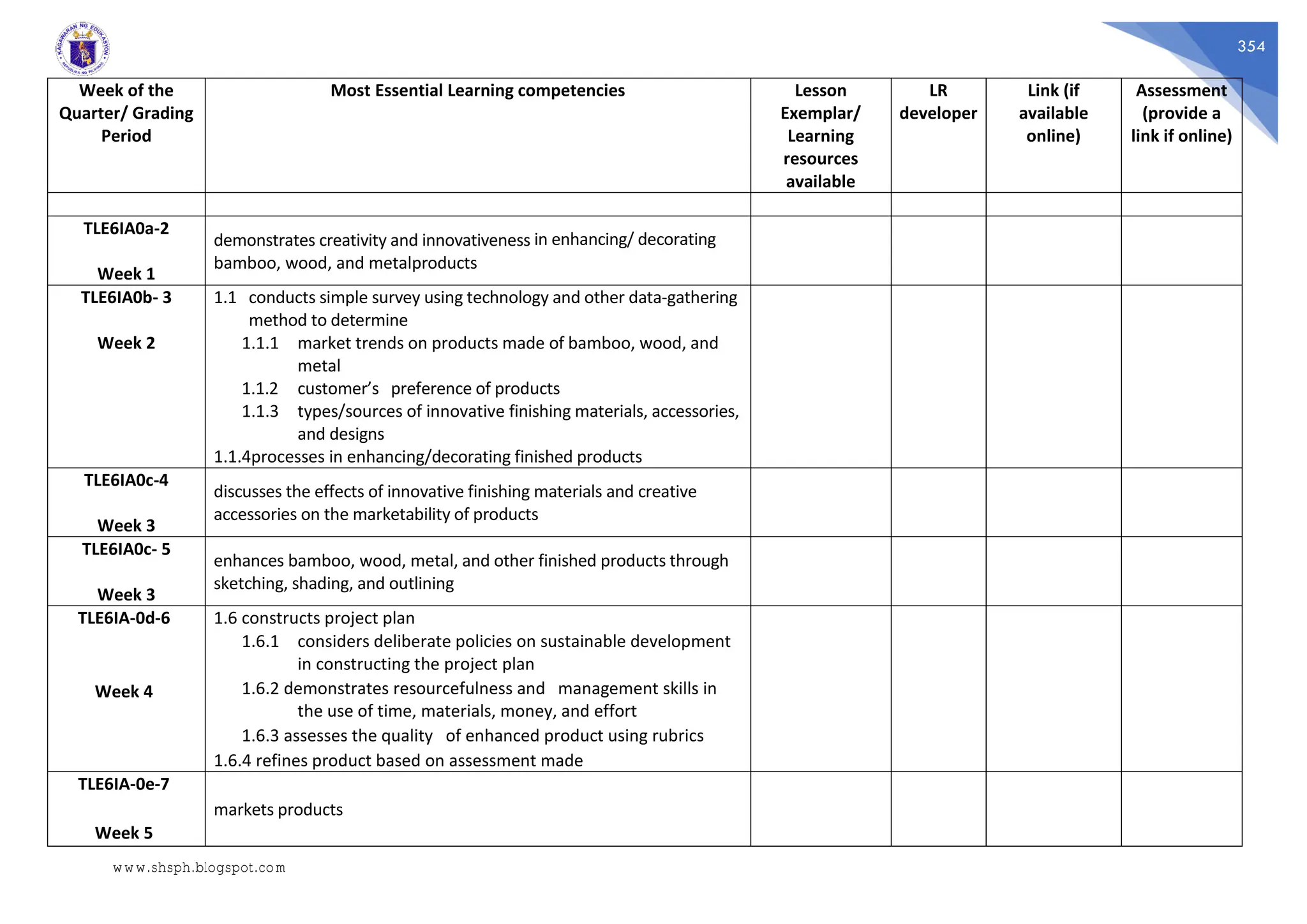 354
Week of the
Quarter/ Grading
Period
Most Essential Learning competencies Lesson
Exemplar/
Learning
resources
available
LR
developer
Link (if
available
online)
Assessment
(provide a
link if online)
TLE6IA0a-2
Week 1
demonstrates creativity and innovativeness in enhancing/ decorating
bamboo, wood, and metalproducts
TLE6IA0b- 3
Week 2
1.1 conducts simple survey using technology and other data-gathering
method to determine
1.1.1 market trends on products made of bamboo, wood, and
metal
1.1.2 customer’s preference of products
1.1.3 types/sources of innovative finishing materials, accessories,
and designs
1.1.4processes in enhancing/decorating finished products
TLE6IA0c-4
Week 3
discusses the effects of innovative finishing materials and creative
accessories on the marketability of products
TLE6IA0c- 5
Week 3
enhances bamboo, wood, metal, and other finished products through
sketching, shading, and outlining
TLE6IA-0d-6
Week 4
1.6 constructs project plan
1.6.1 considers deliberate policies on sustainable development
in constructing the project plan
1.6.2 demonstrates resourcefulness and management skills in
the use of time, materials, money, and effort
1.6.3 assesses the quality of enhanced product using rubrics
1.6.4 refines product based on assessment made
TLE6IA-0e-7
Week 5
markets products
www.shsph.blogspot.com
 