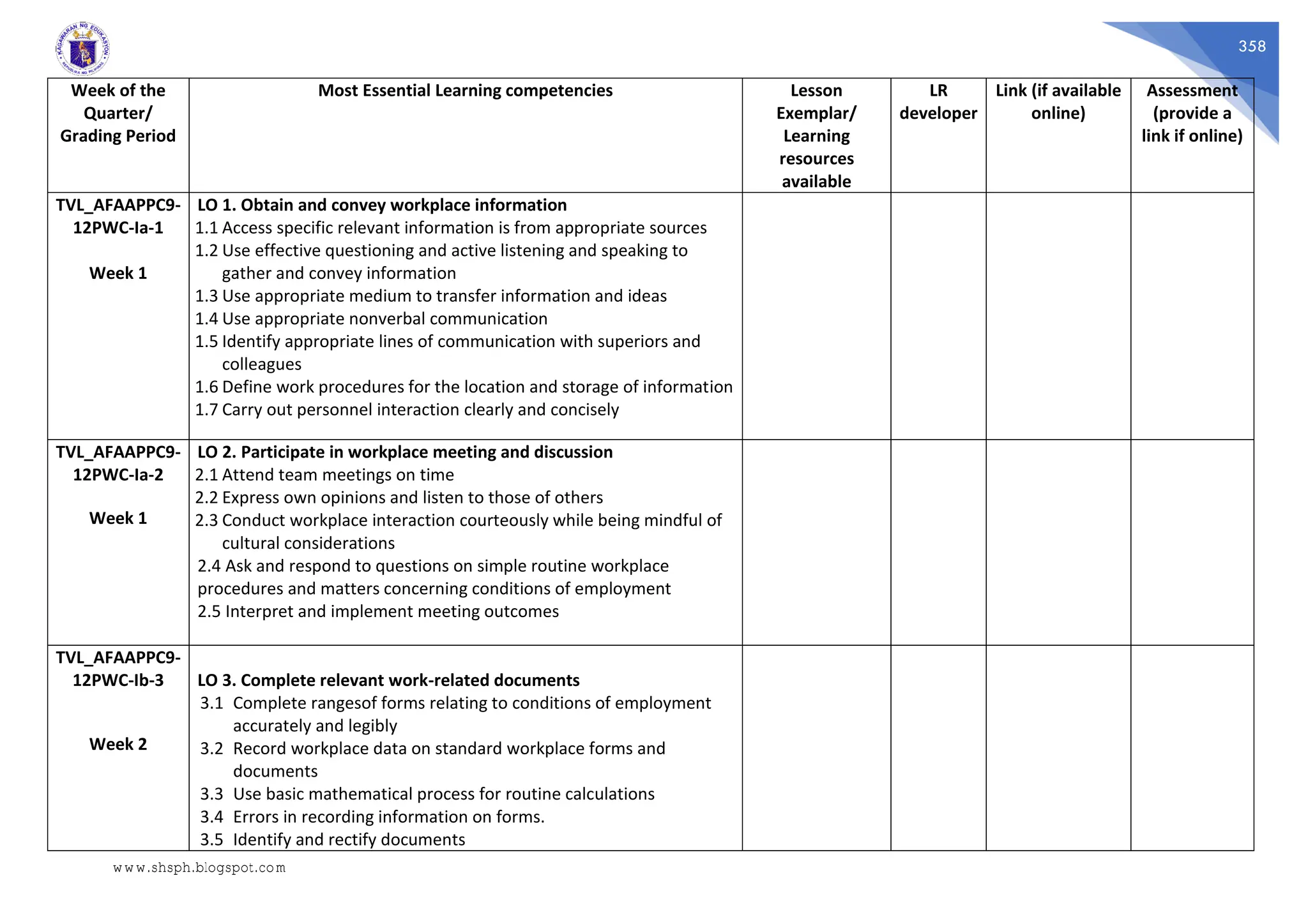 358
Week of the
Quarter/
Grading Period
Most Essential Learning competencies Lesson
Exemplar/
Learning
resources
available
LR
developer
Link (if available
online)
Assessment
(provide a
link if online)
TVL_AFAAPPC9-
12PWC-Ia-1
Week 1
LO 1. Obtain and convey workplace information
1.1 Access specific relevant information is from appropriate sources
1.2 Use effective questioning and active listening and speaking to
gather and convey information
1.3 Use appropriate medium to transfer information and ideas
1.4 Use appropriate nonverbal communication
1.5 Identify appropriate lines of communication with superiors and
colleagues
1.6 Define work procedures for the location and storage of information
1.7 Carry out personnel interaction clearly and concisely
TVL_AFAAPPC9-
12PWC-Ia-2
Week 1
LO 2. Participate in workplace meeting and discussion
2.1 Attend team meetings on time
2.2 Express own opinions and listen to those of others
2.3 Conduct workplace interaction courteously while being mindful of
cultural considerations
2.4 Ask and respond to questions on simple routine workplace
procedures and matters concerning conditions of employment
2.5 Interpret and implement meeting outcomes
TVL_AFAAPPC9-
12PWC-Ib-3
Week 2
LO 3. Complete relevant work-related documents
3.1 Complete rangesof forms relating to conditions of employment
accurately and legibly
3.2 Record workplace data on standard workplace forms and
documents
3.3 Use basic mathematical process for routine calculations
3.4 Errors in recording information on forms.
3.5 Identify and rectify documents
www.shsph.blogspot.com
 