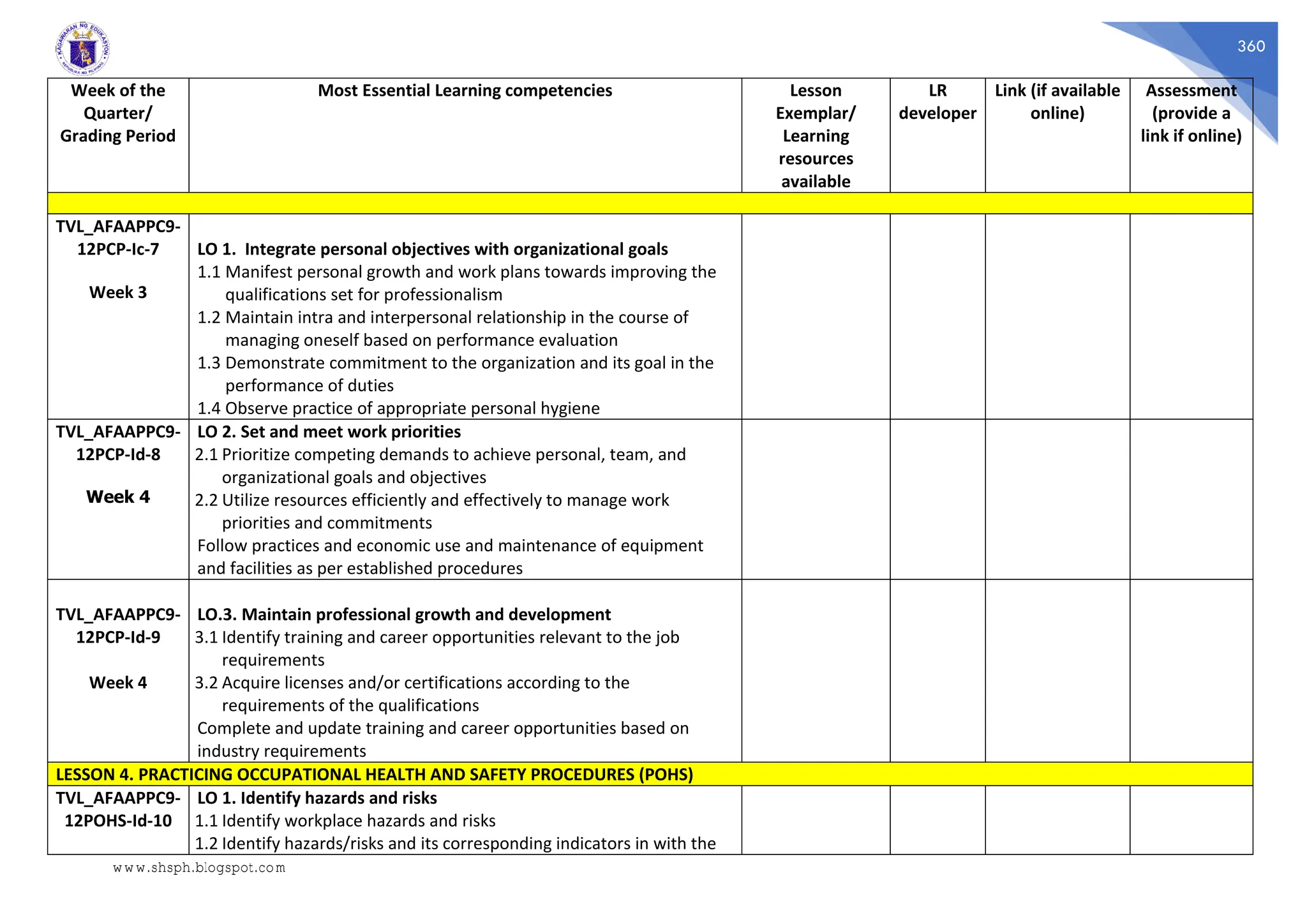 360
Week of the
Quarter/
Grading Period
Most Essential Learning competencies Lesson
Exemplar/
Learning
resources
available
LR
developer
Link (if available
online)
Assessment
(provide a
link if online)
TVL_AFAAPPC9-
12PCP-Ic-7
Week 3
LO 1. Integrate personal objectives with organizational goals
1.1 Manifest personal growth and work plans towards improving the
qualifications set for professionalism
1.2 Maintain intra and interpersonal relationship in the course of
managing oneself based on performance evaluation
1.3 Demonstrate commitment to the organization and its goal in the
performance of duties
1.4 Observe practice of appropriate personal hygiene
TVL_AFAAPPC9-
12PCP-Id-8
Week 4
LO 2. Set and meet work priorities
2.1 Prioritize competing demands to achieve personal, team, and
organizational goals and objectives
2.2 Utilize resources efficiently and effectively to manage work
priorities and commitments
Follow practices and economic use and maintenance of equipment
and facilities as per established procedures
TVL_AFAAPPC9-
12PCP-Id-9
Week 4
LO.3. Maintain professional growth and development
3.1 Identify training and career opportunities relevant to the job
requirements
3.2 Acquire licenses and/or certifications according to the
requirements of the qualifications
Complete and update training and career opportunities based on
industry requirements
LESSON 4. PRACTICING OCCUPATIONAL HEALTH AND SAFETY PROCEDURES (POHS)
TVL_AFAAPPC9-
12POHS-Id-10
LO 1. Identify hazards and risks
1.1 Identify workplace hazards and risks
1.2 Identify hazards/risks and its corresponding indicators in with the
www.shsph.blogspot.com
 