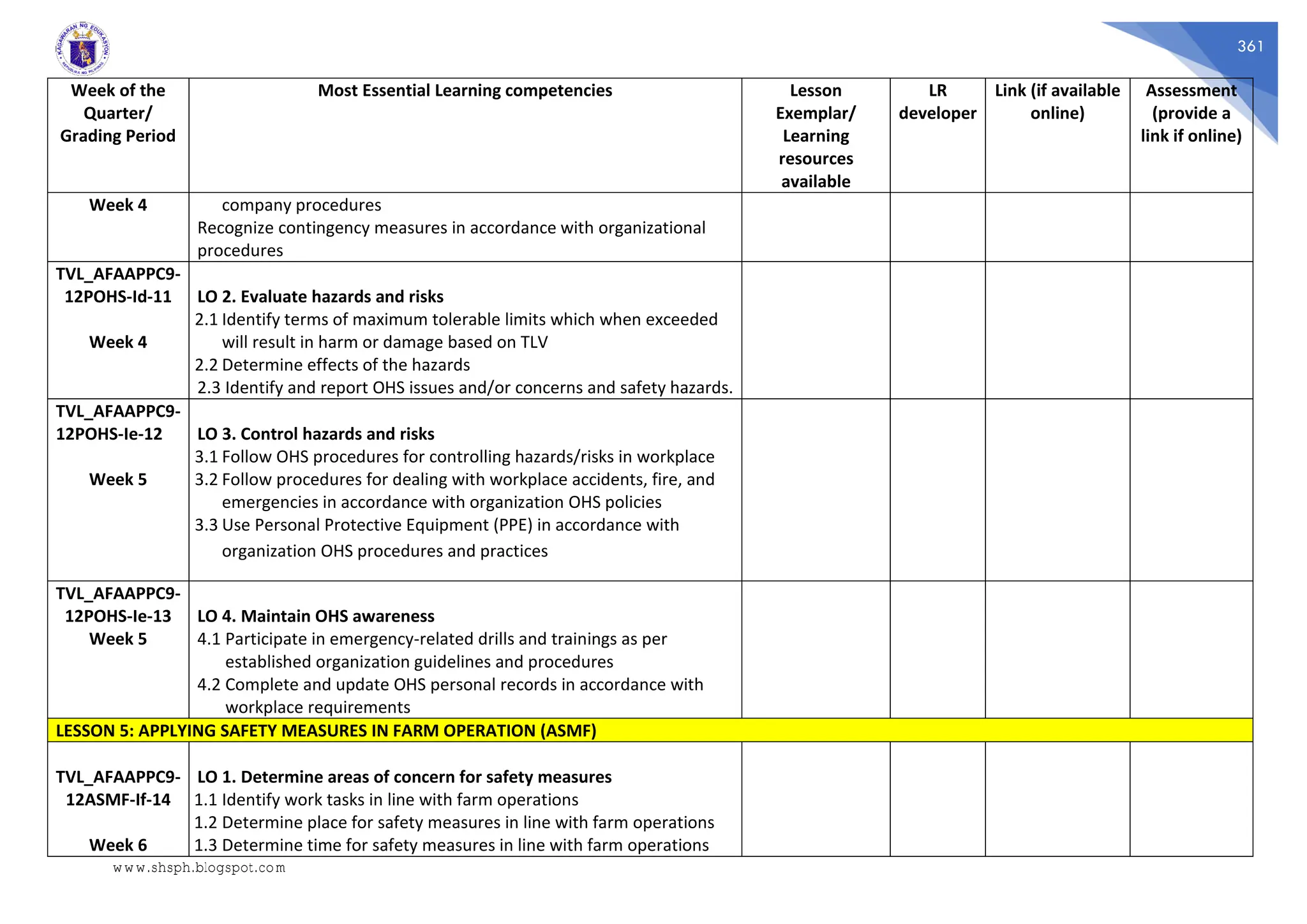 361
Week of the
Quarter/
Grading Period
Most Essential Learning competencies Lesson
Exemplar/
Learning
resources
available
LR
developer
Link (if available
online)
Assessment
(provide a
link if online)
Week 4 company procedures
Recognize contingency measures in accordance with organizational
procedures
TVL_AFAAPPC9-
12POHS-Id-11
Week 4
LO 2. Evaluate hazards and risks
2.1 Identify terms of maximum tolerable limits which when exceeded
will result in harm or damage based on TLV
2.2 Determine effects of the hazards
2.3 Identify and report OHS issues and/or concerns and safety hazards.
TVL_AFAAPPC9-
12POHS-Ie-12
Week 5
LO 3. Control hazards and risks
3.1 Follow OHS procedures for controlling hazards/risks in workplace
3.2 Follow procedures for dealing with workplace accidents, fire, and
emergencies in accordance with organization OHS policies
3.3 Use Personal Protective Equipment (PPE) in accordance with
organization OHS procedures and practices
TVL_AFAAPPC9-
12POHS-Ie-13
Week 5
LO 4. Maintain OHS awareness
4.1 Participate in emergency-related drills and trainings as per
established organization guidelines and procedures
4.2 Complete and update OHS personal records in accordance with
workplace requirements
LESSON 5: APPLYING SAFETY MEASURES IN FARM OPERATION (ASMF)
TVL_AFAAPPC9-
12ASMF-If-14
Week 6
LO 1. Determine areas of concern for safety measures
1.1 Identify work tasks in line with farm operations
1.2 Determine place for safety measures in line with farm operations
1.3 Determine time for safety measures in line with farm operations
www.shsph.blogspot.com
 