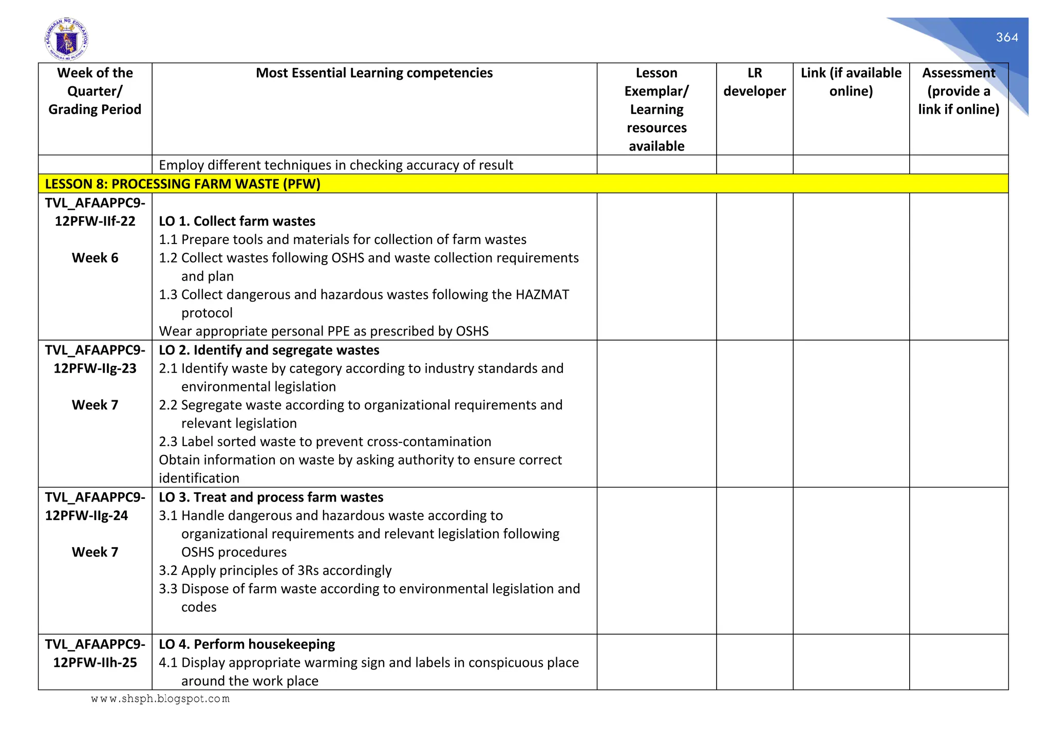 364
Week of the
Quarter/
Grading Period
Most Essential Learning competencies Lesson
Exemplar/
Learning
resources
available
LR
developer
Link (if available
online)
Assessment
(provide a
link if online)
Employ different techniques in checking accuracy of result
LESSON 8: PROCESSING FARM WASTE (PFW)
TVL_AFAAPPC9-
12PFW-IIf-22
Week 6
LO 1. Collect farm wastes
1.1 Prepare tools and materials for collection of farm wastes
1.2 Collect wastes following OSHS and waste collection requirements
and plan
1.3 Collect dangerous and hazardous wastes following the HAZMAT
protocol
Wear appropriate personal PPE as prescribed by OSHS
TVL_AFAAPPC9-
12PFW-IIg-23
Week 7
LO 2. Identify and segregate wastes
2.1 Identify waste by category according to industry standards and
environmental legislation
2.2 Segregate waste according to organizational requirements and
relevant legislation
2.3 Label sorted waste to prevent cross-contamination
Obtain information on waste by asking authority to ensure correct
identification
TVL_AFAAPPC9-
12PFW-IIg-24
Week 7
LO 3. Treat and process farm wastes
3.1 Handle dangerous and hazardous waste according to
organizational requirements and relevant legislation following
OSHS procedures
3.2 Apply principles of 3Rs accordingly
3.3 Dispose of farm waste according to environmental legislation and
codes
TVL_AFAAPPC9-
12PFW-IIh-25
LO 4. Perform housekeeping
4.1 Display appropriate warming sign and labels in conspicuous place
around the work place
www.shsph.blogspot.com
 