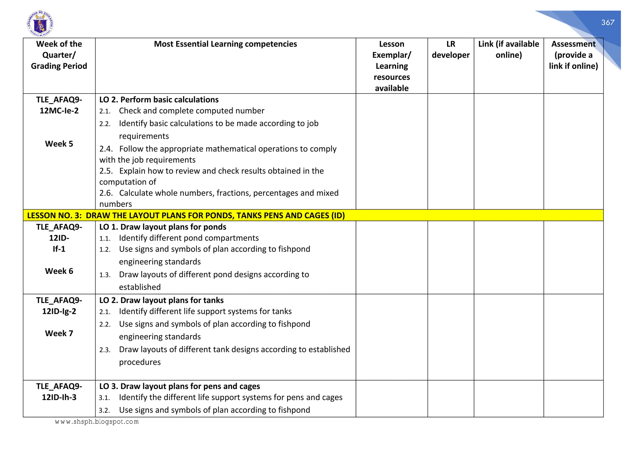 367
Week of the
Quarter/
Grading Period
Most Essential Learning competencies Lesson
Exemplar/
Learning
resources
available
LR
developer
Link (if available
online)
Assessment
(provide a
link if online)
TLE_AFAQ9-
12MC-Ie-2
Week 5
LO 2. Perform basic calculations
2.1. Check and complete computed number
2.2. Identify basic calculations to be made according to job
requirements
2.4. Follow the appropriate mathematical operations to comply
with the job requirements
2.5. Explain how to review and check results obtained in the
computation of
2.6. Calculate whole numbers, fractions, percentages and mixed
numbers
LESSON NO. 3: DRAW THE LAYOUT PLANS FOR PONDS, TANKS PENS AND CAGES (ID)
TLE_AFAQ9-
12ID-
If-1
Week 6
LO 1. Draw layout plans for ponds
1.1. Identify different pond compartments
1.2. Use signs and symbols of plan according to fishpond
engineering standards
1.3. Draw layouts of different pond designs according to
established
TLE_AFAQ9-
12ID-Ig-2
Week 7
LO 2. Draw layout plans for tanks
2.1. Identify different life support systems for tanks
2.2. Use signs and symbols of plan according to fishpond
engineering standards
2.3. Draw layouts of different tank designs according to established
procedures
TLE_AFAQ9-
12ID-Ih-3
LO 3. Draw layout plans for pens and cages
3.1. Identify the different life support systems for pens and cages
3.2. Use signs and symbols of plan according to fishpond
www.shsph.blogspot.com
 