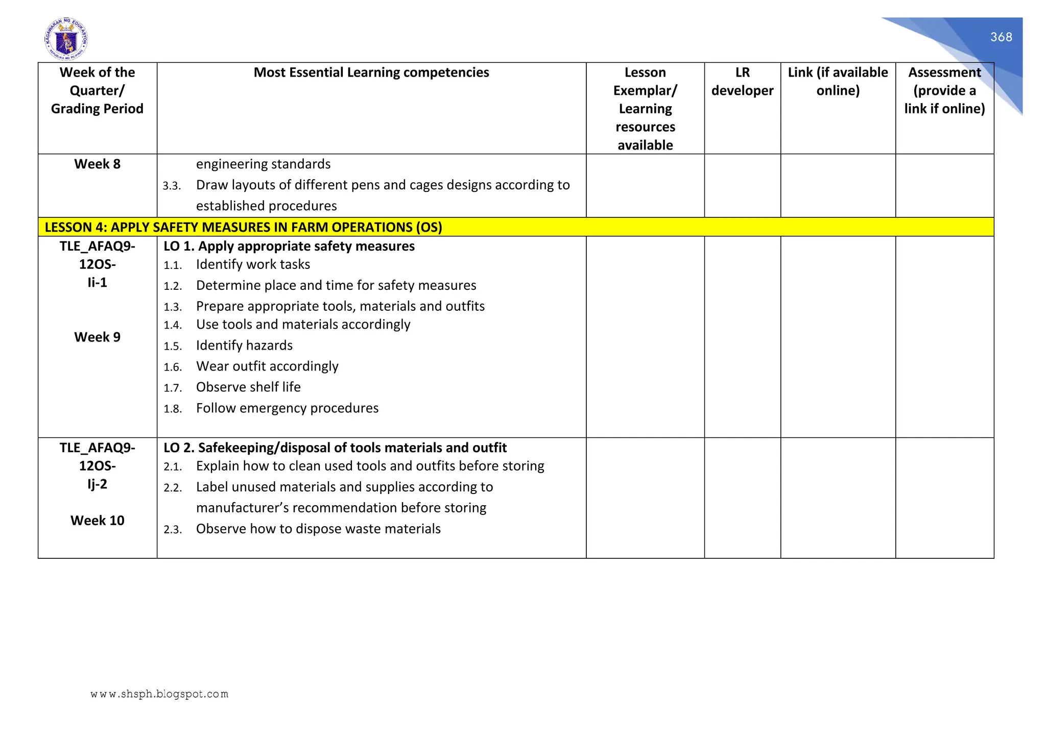 368
Week of the
Quarter/
Grading Period
Most Essential Learning competencies Lesson
Exemplar/
Learning
resources
available
LR
developer
Link (if available
online)
Assessment
(provide a
link if online)
Week 8 engineering standards
3.3. Draw layouts of different pens and cages designs according to
established procedures
LESSON 4: APPLY SAFETY MEASURES IN FARM OPERATIONS (OS)
TLE_AFAQ9-
12OS-
Ii-1
Week 9
LO 1. Apply appropriate safety measures
1.1. Identify work tasks
1.2. Determine place and time for safety measures
1.3. Prepare appropriate tools, materials and outfits
1.4. Use tools and materials accordingly
1.5. Identify hazards
1.6. Wear outfit accordingly
1.7. Observe shelf life
1.8. Follow emergency procedures
TLE_AFAQ9-
12OS-
Ij-2
Week 10
LO 2. Safekeeping/disposal of tools materials and outfit
2.1. Explain how to clean used tools and outfits before storing
2.2. Label unused materials and supplies according to
manufacturer’s recommendation before storing
2.3. Observe how to dispose waste materials
www.shsph.blogspot.com
 