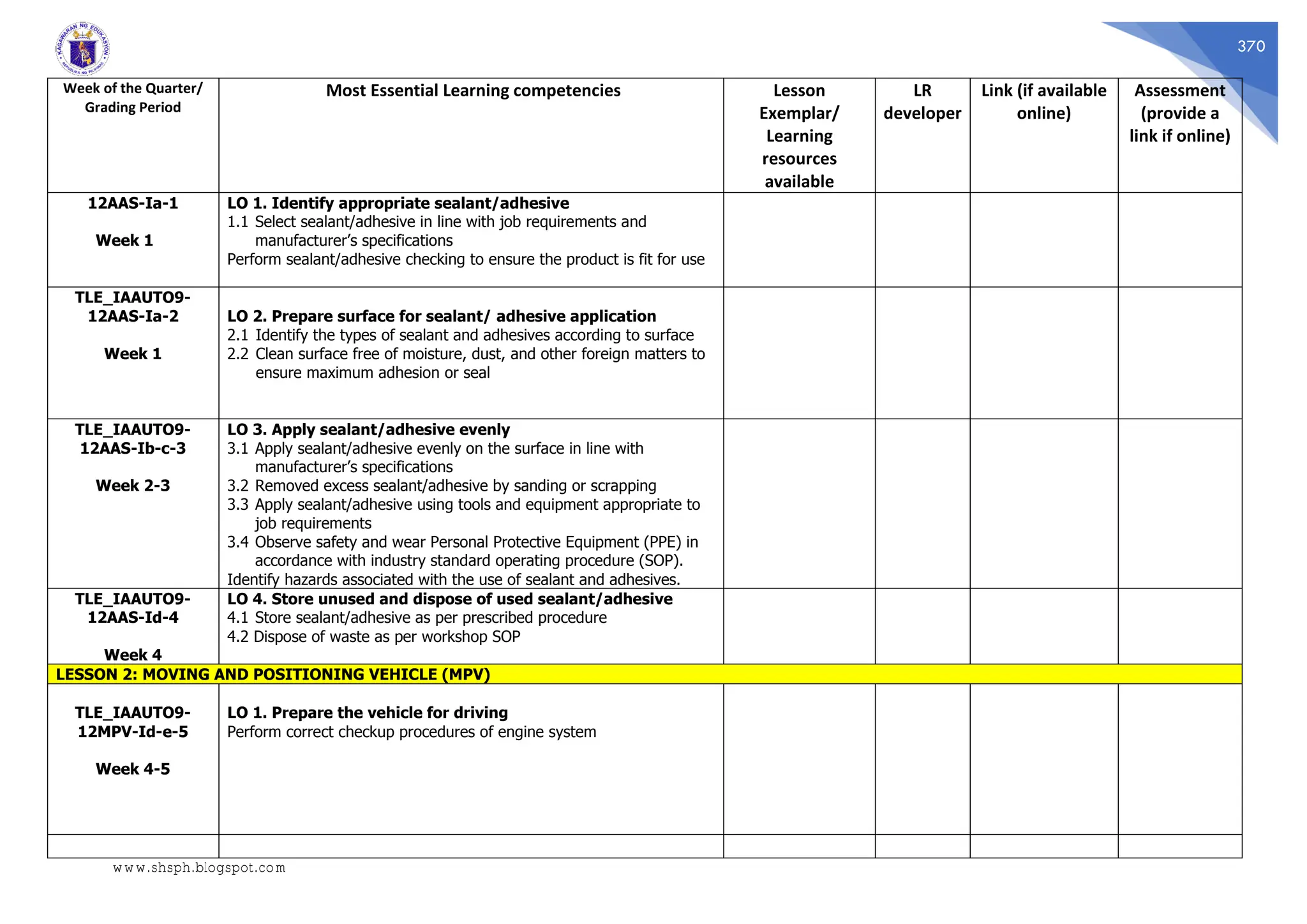 370
Week of the Quarter/
Grading Period
Most Essential Learning competencies Lesson
Exemplar/
Learning
resources
available
LR
developer
Link (if available
online)
Assessment
(provide a
link if online)
12AAS-Ia-1
Week 1
LO 1. Identify appropriate sealant/adhesive
1.1 Select sealant/adhesive in line with job requirements and
manufacturer’s specifications
Perform sealant/adhesive checking to ensure the product is fit for use
TLE_IAAUTO9-
12AAS-Ia-2
Week 1
LO 2. Prepare surface for sealant/ adhesive application
2.1 Identify the types of sealant and adhesives according to surface
2.2 Clean surface free of moisture, dust, and other foreign matters to
ensure maximum adhesion or seal
TLE_IAAUTO9-
12AAS-Ib-c-3
Week 2-3
LO 3. Apply sealant/adhesive evenly
3.1 Apply sealant/adhesive evenly on the surface in line with
manufacturer’s specifications
3.2 Removed excess sealant/adhesive by sanding or scrapping
3.3 Apply sealant/adhesive using tools and equipment appropriate to
job requirements
3.4 Observe safety and wear Personal Protective Equipment (PPE) in
accordance with industry standard operating procedure (SOP).
Identify hazards associated with the use of sealant and adhesives.
TLE_IAAUTO9-
12AAS-Id-4
Week 4
LO 4. Store unused and dispose of used sealant/adhesive
4.1 Store sealant/adhesive as per prescribed procedure
4.2 Dispose of waste as per workshop SOP
LESSON 2: MOVING AND POSITIONING VEHICLE (MPV)
TLE_IAAUTO9-
12MPV-Id-e-5
Week 4-5
LO 1. Prepare the vehicle for driving
Perform correct checkup procedures of engine system
www.shsph.blogspot.com
 