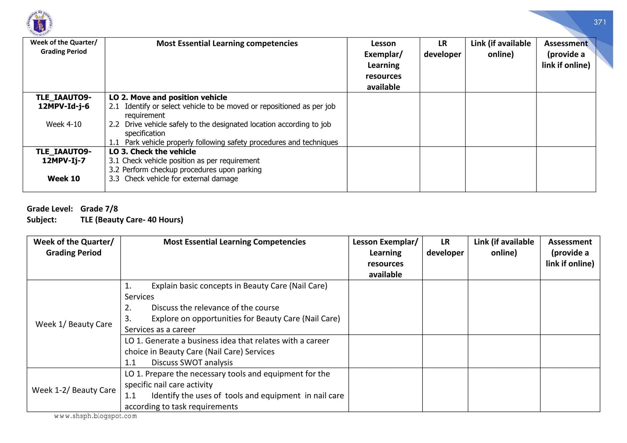 371
Week of the Quarter/
Grading Period
Most Essential Learning competencies Lesson
Exemplar/
Learning
resources
available
LR
developer
Link (if available
online)
Assessment
(provide a
link if online)
TLE_IAAUTO9-
12MPV-Id-j-6
Week 4-10
LO 2. Move and position vehicle
2.1 Identify or select vehicle to be moved or repositioned as per job
requirement
2.2 Drive vehicle safely to the designated location according to job
specification
1.1 Park vehicle properly following safety procedures and techniques
TLE_IAAUTO9-
12MPV-Ij-7
Week 10
LO 3. Check the vehicle
3.1 Check vehicle position as per requirement
3.2 Perform checkup procedures upon parking
3.3 Check vehicle for external damage
Grade Level: Grade 7/8
Subject: TLE (Beauty Care- 40 Hours)
Week of the Quarter/
Grading Period
Most Essential Learning Competencies Lesson Exemplar/
Learning
resources
available
LR
developer
Link (if available
online)
Assessment
(provide a
link if online)
Week 1/ Beauty Care
1. Explain basic concepts in Beauty Care (Nail Care)
Services
2. Discuss the relevance of the course
3. Explore on opportunities for Beauty Care (Nail Care)
Services as a career
LO 1. Generate a business idea that relates with a career
choice in Beauty Care (Nail Care) Services
1.1 Discuss SWOT analysis
Week 1-2/ Beauty Care
LO 1. Prepare the necessary tools and equipment for the
specific nail care activity
1.1 Identify the uses of tools and equipment in nail care
according to task requirements
www.shsph.blogspot.com
 