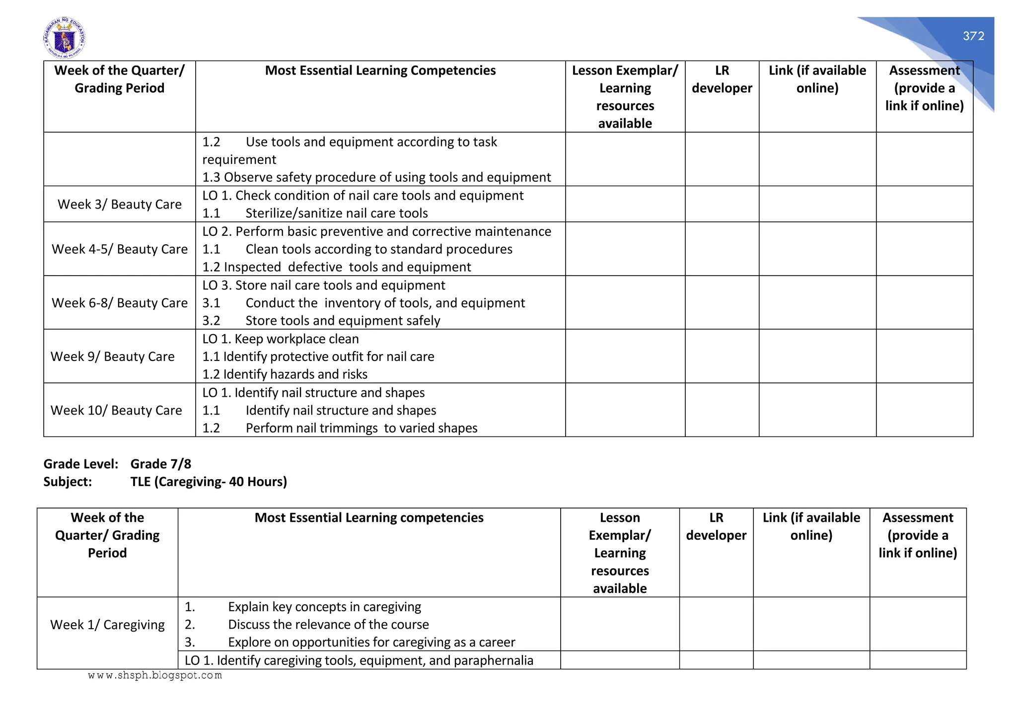 372
Week of the Quarter/
Grading Period
Most Essential Learning Competencies Lesson Exemplar/
Learning
resources
available
LR
developer
Link (if available
online)
Assessment
(provide a
link if online)
1.2 Use tools and equipment according to task
requirement
1.3 Observe safety procedure of using tools and equipment
Week 3/ Beauty Care
LO 1. Check condition of nail care tools and equipment
1.1 Sterilize/sanitize nail care tools
Week 4-5/ Beauty Care
LO 2. Perform basic preventive and corrective maintenance
1.1 Clean tools according to standard procedures
1.2 Inspected defective tools and equipment
Week 6-8/ Beauty Care
LO 3. Store nail care tools and equipment
3.1 Conduct the inventory of tools, and equipment
3.2 Store tools and equipment safely
Week 9/ Beauty Care
LO 1. Keep workplace clean
1.1 Identify protective outfit for nail care
1.2 Identify hazards and risks
Week 10/ Beauty Care
LO 1. Identify nail structure and shapes
1.1 Identify nail structure and shapes
1.2 Perform nail trimmings to varied shapes
Grade Level: Grade 7/8
Subject: TLE (Caregiving- 40 Hours)
Week of the
Quarter/ Grading
Period
Most Essential Learning competencies Lesson
Exemplar/
Learning
resources
available
LR
developer
Link (if available
online)
Assessment
(provide a
link if online)
Week 1/ Caregiving
1. Explain key concepts in caregiving
2. Discuss the relevance of the course
3. Explore on opportunities for caregiving as a career
LO 1. Identify caregiving tools, equipment, and paraphernalia
www.shsph.blogspot.com
 