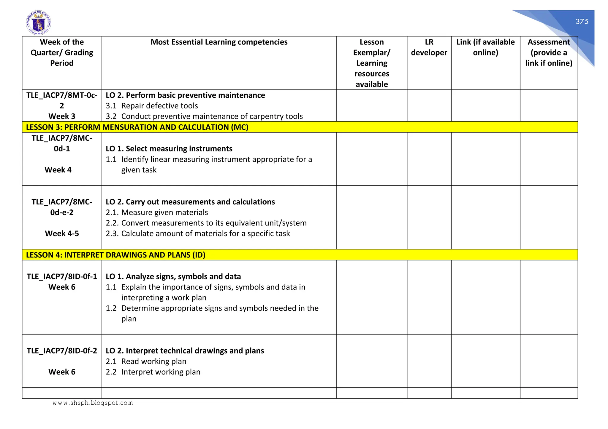 375
Week of the
Quarter/ Grading
Period
Most Essential Learning competencies Lesson
Exemplar/
Learning
resources
available
LR
developer
Link (if available
online)
Assessment
(provide a
link if online)
TLE_IACP7/8MT-0c-
2
Week 3
LO 2. Perform basic preventive maintenance
3.1 Repair defective tools
3.2 Conduct preventive maintenance of carpentry tools
LESSON 3: PERFORM MENSURATION AND CALCULATION (MC)
TLE_IACP7/8MC-
0d-1
Week 4
LO 1. Select measuring instruments
1.1 Identify linear measuring instrument appropriate for a
given task
TLE_IACP7/8MC-
0d-e-2
Week 4-5
LO 2. Carry out measurements and calculations
2.1. Measure given materials
2.2. Convert measurements to its equivalent unit/system
2.3. Calculate amount of materials for a specific task
LESSON 4: INTERPRET DRAWINGS AND PLANS (ID)
TLE_IACP7/8ID-0f-1
Week 6
LO 1. Analyze signs, symbols and data
1.1 Explain the importance of signs, symbols and data in
interpreting a work plan
1.2 Determine appropriate signs and symbols needed in the
plan
TLE_IACP7/8ID-0f-2
Week 6
LO 2. Interpret technical drawings and plans
2.1 Read working plan
2.2 Interpret working plan
www.shsph.blogspot.com
 