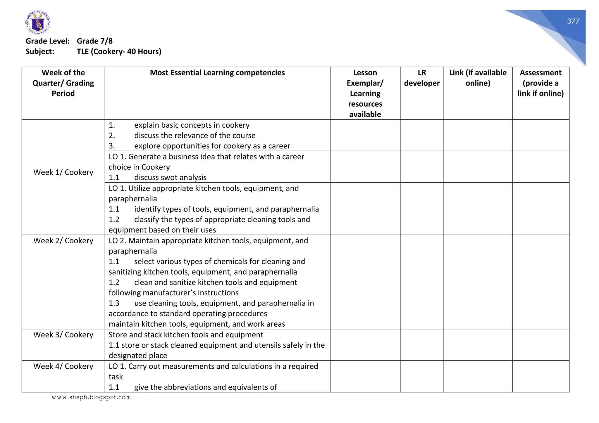 377
Grade Level: Grade 7/8
Subject: TLE (Cookery- 40 Hours)
Week of the
Quarter/ Grading
Period
Most Essential Learning competencies Lesson
Exemplar/
Learning
resources
available
LR
developer
Link (if available
online)
Assessment
(provide a
link if online)
Week 1/ Cookery
1. explain basic concepts in cookery
2. discuss the relevance of the course
3. explore opportunities for cookery as a career
LO 1. Generate a business idea that relates with a career
choice in Cookery
1.1 discuss swot analysis
LO 1. Utilize appropriate kitchen tools, equipment, and
paraphernalia
1.1 identify types of tools, equipment, and paraphernalia
1.2 classify the types of appropriate cleaning tools and
equipment based on their uses
Week 2/ Cookery LO 2. Maintain appropriate kitchen tools, equipment, and
paraphernalia
1.1 select various types of chemicals for cleaning and
sanitizing kitchen tools, equipment, and paraphernalia
1.2 clean and sanitize kitchen tools and equipment
following manufacturer’s instructions
1.3 use cleaning tools, equipment, and paraphernalia in
accordance to standard operating procedures
maintain kitchen tools, equipment, and work areas
Week 3/ Cookery Store and stack kitchen tools and equipment
1.1 store or stack cleaned equipment and utensils safely in the
designated place
Week 4/ Cookery LO 1. Carry out measurements and calculations in a required
task
1.1 give the abbreviations and equivalents of
www.shsph.blogspot.com
 