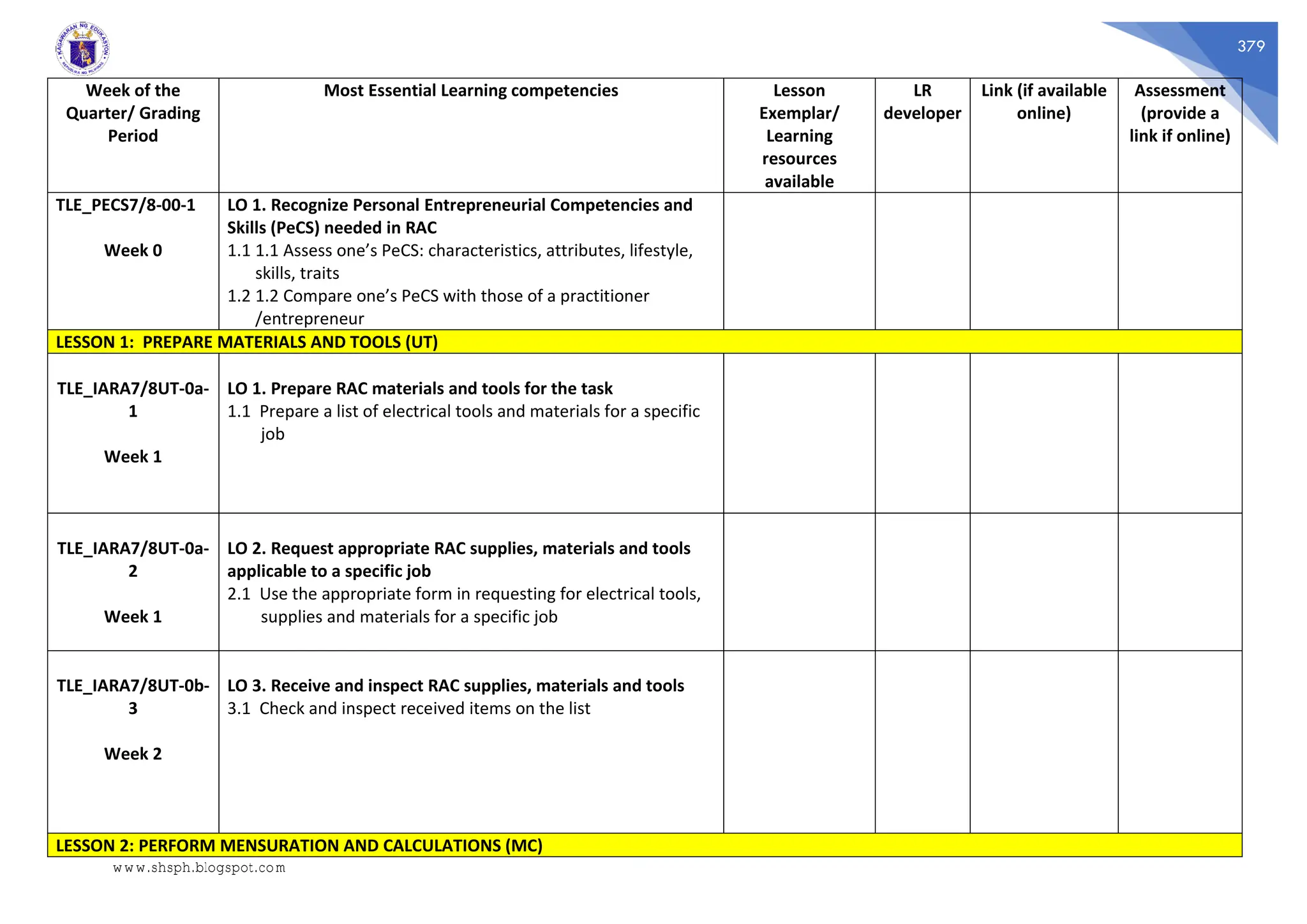 379
Week of the
Quarter/ Grading
Period
Most Essential Learning competencies Lesson
Exemplar/
Learning
resources
available
LR
developer
Link (if available
online)
Assessment
(provide a
link if online)
TLE_PECS7/8-00-1
Week 0
LO 1. Recognize Personal Entrepreneurial Competencies and
Skills (PeCS) needed in RAC
1.1 1.1 Assess one’s PeCS: characteristics, attributes, lifestyle,
skills, traits
1.2 1.2 Compare one’s PeCS with those of a practitioner
/entrepreneur
LESSON 1: PREPARE MATERIALS AND TOOLS (UT)
TLE_IARA7/8UT-0a-
1
Week 1
LO 1. Prepare RAC materials and tools for the task
1.1 Prepare a list of electrical tools and materials for a specific
job
TLE_IARA7/8UT-0a-
2
Week 1
LO 2. Request appropriate RAC supplies, materials and tools
applicable to a specific job
2.1 Use the appropriate form in requesting for electrical tools,
supplies and materials for a specific job
TLE_IARA7/8UT-0b-
3
Week 2
LO 3. Receive and inspect RAC supplies, materials and tools
3.1 Check and inspect received items on the list
LESSON 2: PERFORM MENSURATION AND CALCULATIONS (MC)
www.shsph.blogspot.com
 