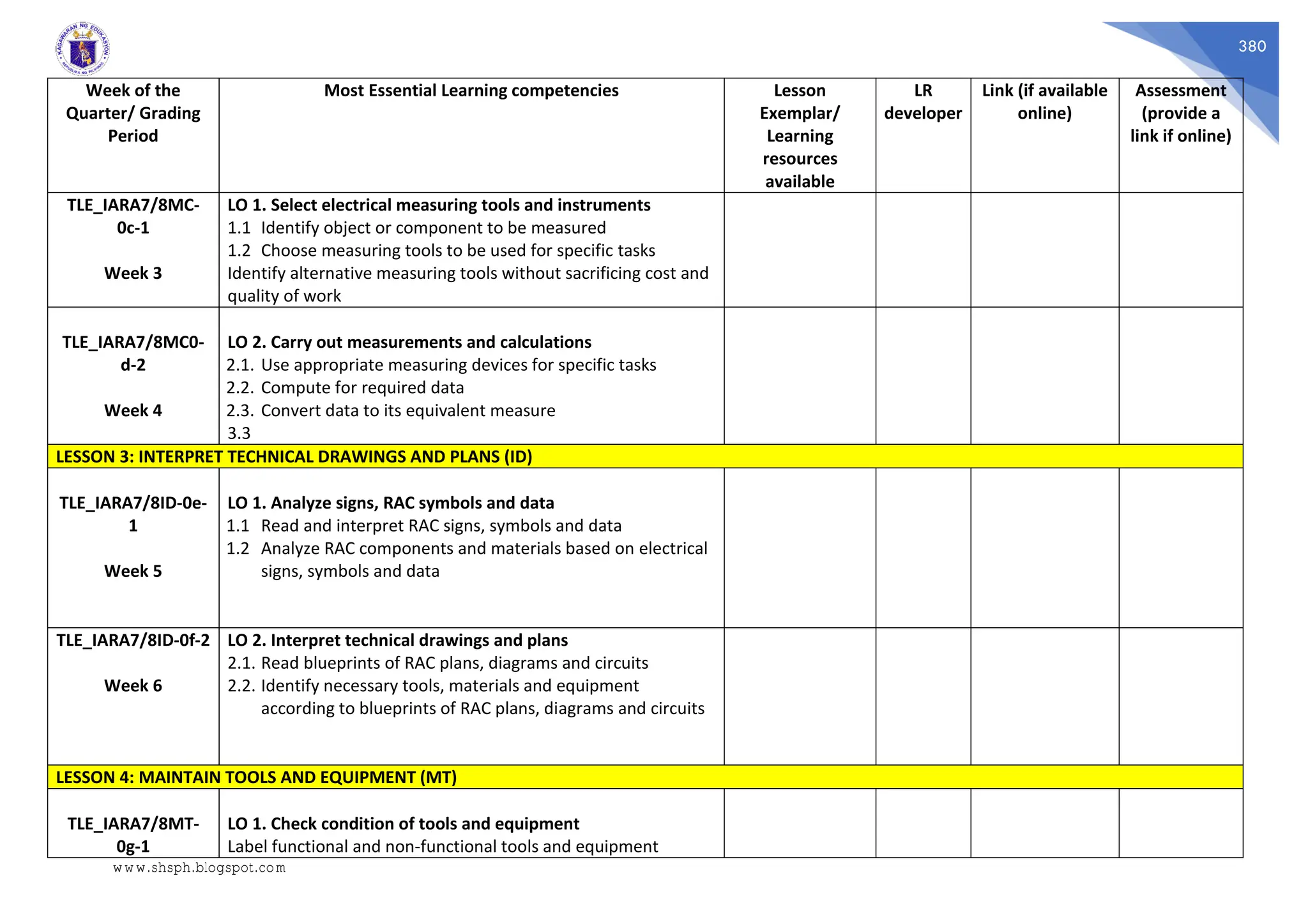380
Week of the
Quarter/ Grading
Period
Most Essential Learning competencies Lesson
Exemplar/
Learning
resources
available
LR
developer
Link (if available
online)
Assessment
(provide a
link if online)
TLE_IARA7/8MC-
0c-1
Week 3
LO 1. Select electrical measuring tools and instruments
1.1 Identify object or component to be measured
1.2 Choose measuring tools to be used for specific tasks
Identify alternative measuring tools without sacrificing cost and
quality of work
TLE_IARA7/8MC0-
d-2
Week 4
LO 2. Carry out measurements and calculations
2.1. Use appropriate measuring devices for specific tasks
2.2. Compute for required data
2.3. Convert data to its equivalent measure
3.3
LESSON 3: INTERPRET TECHNICAL DRAWINGS AND PLANS (ID)
TLE_IARA7/8ID-0e-
1
Week 5
LO 1. Analyze signs, RAC symbols and data
1.1 Read and interpret RAC signs, symbols and data
1.2 Analyze RAC components and materials based on electrical
signs, symbols and data
TLE_IARA7/8ID-0f-2
Week 6
LO 2. Interpret technical drawings and plans
2.1. Read blueprints of RAC plans, diagrams and circuits
2.2. Identify necessary tools, materials and equipment
according to blueprints of RAC plans, diagrams and circuits
LESSON 4: MAINTAIN TOOLS AND EQUIPMENT (MT)
TLE_IARA7/8MT-
0g-1
LO 1. Check condition of tools and equipment
Label functional and non-functional tools and equipment
www.shsph.blogspot.com
 