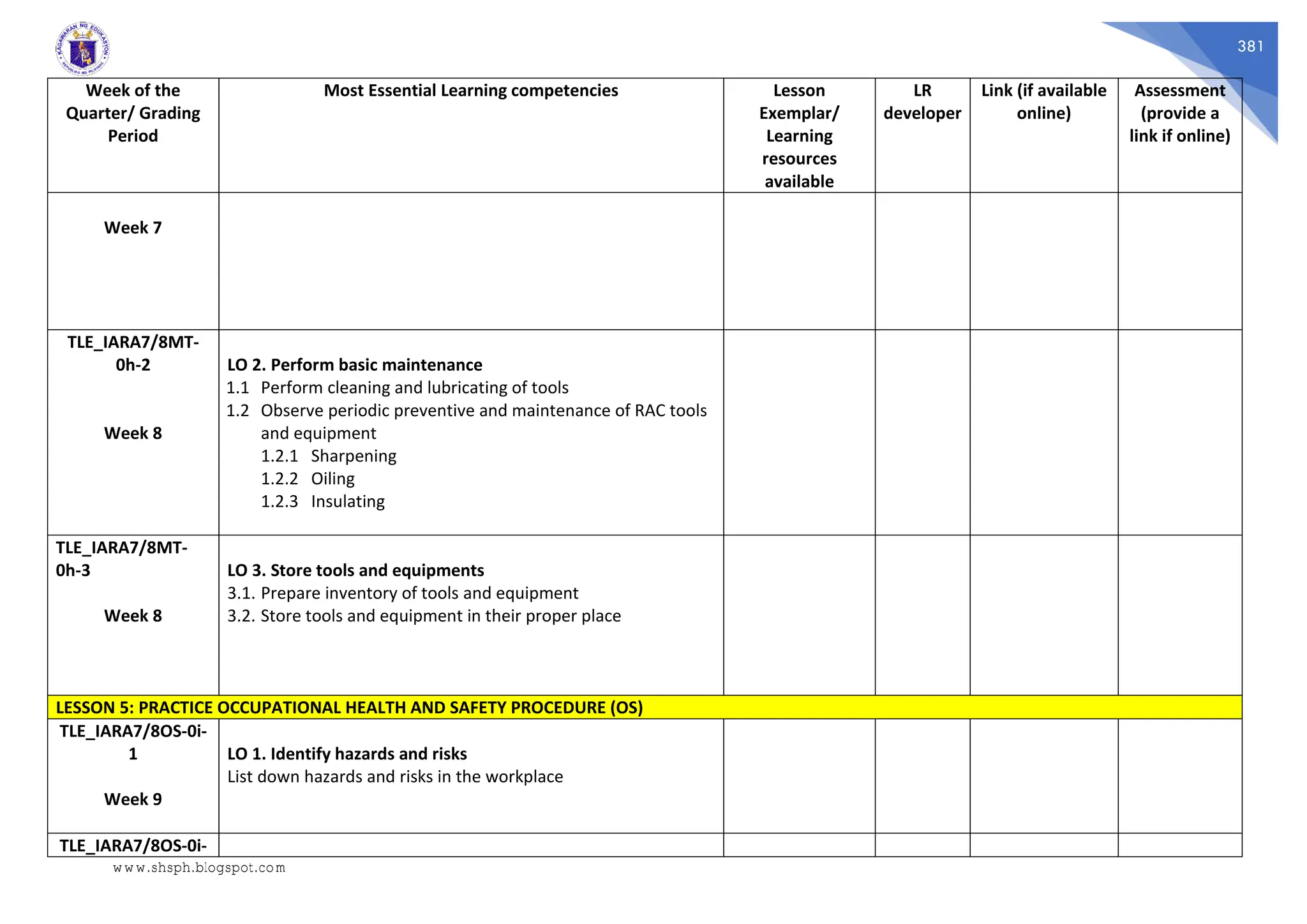 381
Week of the
Quarter/ Grading
Period
Most Essential Learning competencies Lesson
Exemplar/
Learning
resources
available
LR
developer
Link (if available
online)
Assessment
(provide a
link if online)
Week 7
TLE_IARA7/8MT-
0h-2
Week 8
LO 2. Perform basic maintenance
1.1 Perform cleaning and lubricating of tools
1.2 Observe periodic preventive and maintenance of RAC tools
and equipment
1.2.1 Sharpening
1.2.2 Oiling
1.2.3 Insulating
TLE_IARA7/8MT-
0h-3
Week 8
LO 3. Store tools and equipments
3.1. Prepare inventory of tools and equipment
3.2. Store tools and equipment in their proper place
LESSON 5: PRACTICE OCCUPATIONAL HEALTH AND SAFETY PROCEDURE (OS)
TLE_IARA7/8OS-0i-
1
Week 9
LO 1. Identify hazards and risks
List down hazards and risks in the workplace
TLE_IARA7/8OS-0i-
www.shsph.blogspot.com
 