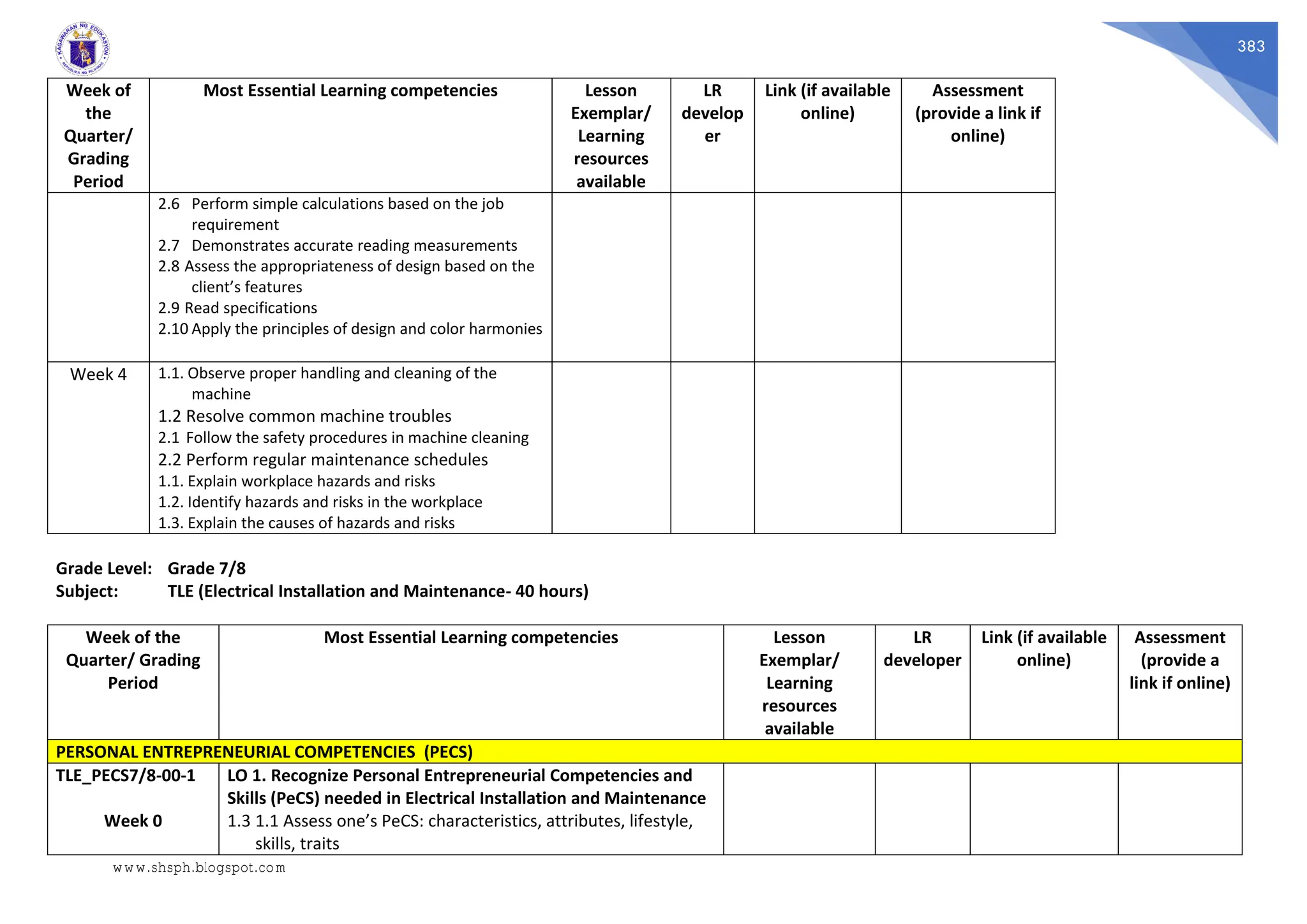 383
Week of
the
Quarter/
Grading
Period
Most Essential Learning competencies Lesson
Exemplar/
Learning
resources
available
LR
develop
er
Link (if available
online)
Assessment
(provide a link if
online)
2.6 Perform simple calculations based on the job
requirement
2.7 Demonstrates accurate reading measurements
2.8 Assess the appropriateness of design based on the
client’s features
2.9 Read specifications
2.10 Apply the principles of design and color harmonies
Week 4 1.1. Observe proper handling and cleaning of the
machine
1.2 Resolve common machine troubles
2.1 Follow the safety procedures in machine cleaning
2.2 Perform regular maintenance schedules
1.1. Explain workplace hazards and risks
1.2. Identify hazards and risks in the workplace
1.3. Explain the causes of hazards and risks
Grade Level: Grade 7/8
Subject: TLE (Electrical Installation and Maintenance- 40 hours)
Week of the
Quarter/ Grading
Period
Most Essential Learning competencies Lesson
Exemplar/
Learning
resources
available
LR
developer
Link (if available
online)
Assessment
(provide a
link if online)
PERSONAL ENTREPRENEURIAL COMPETENCIES (PECS)
TLE_PECS7/8-00-1
Week 0
LO 1. Recognize Personal Entrepreneurial Competencies and
Skills (PeCS) needed in Electrical Installation and Maintenance
1.3 1.1 Assess one’s PeCS: characteristics, attributes, lifestyle,
skills, traits
www.shsph.blogspot.com
 