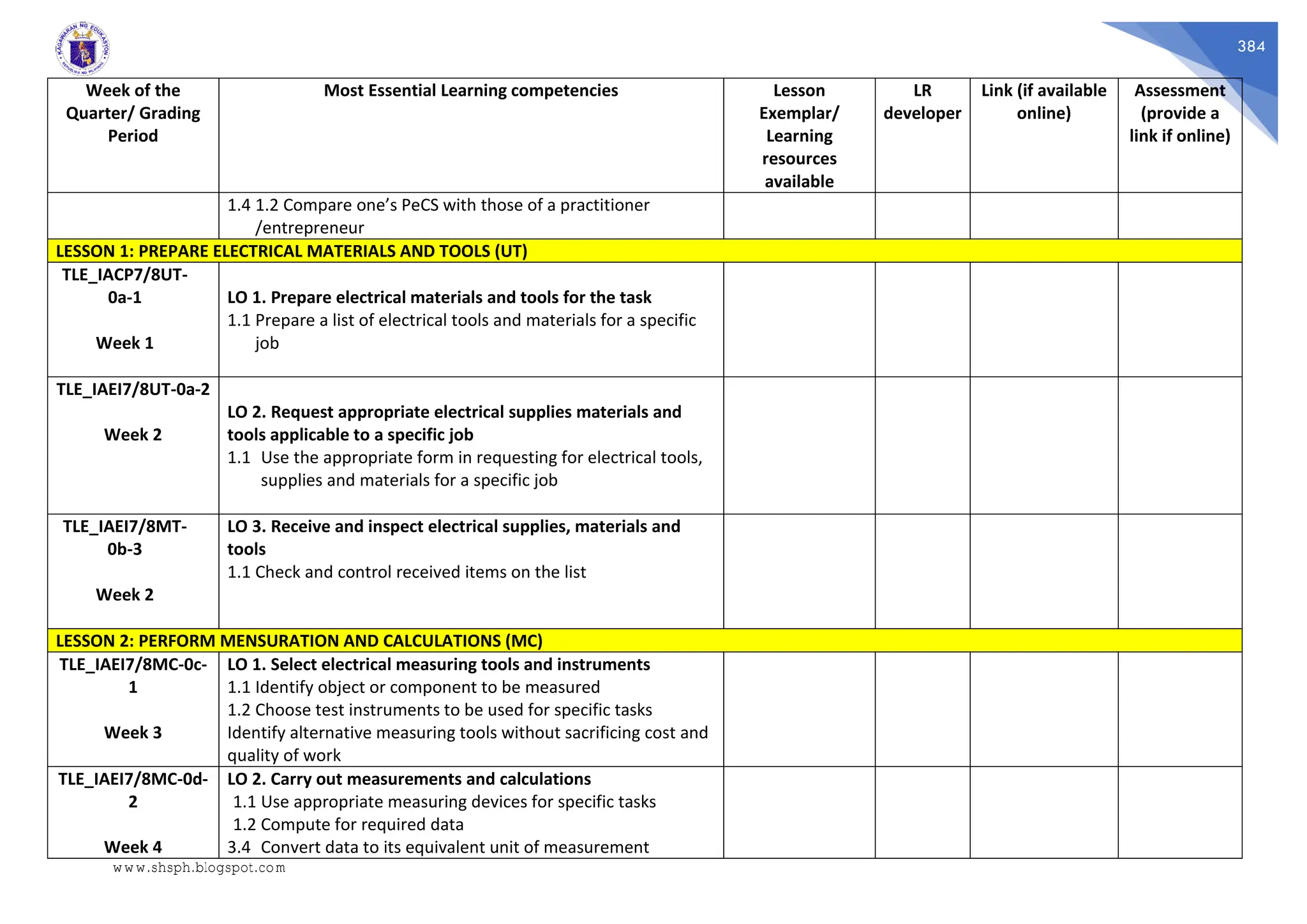 384
Week of the
Quarter/ Grading
Period
Most Essential Learning competencies Lesson
Exemplar/
Learning
resources
available
LR
developer
Link (if available
online)
Assessment
(provide a
link if online)
1.4 1.2 Compare one’s PeCS with those of a practitioner
/entrepreneur
LESSON 1: PREPARE ELECTRICAL MATERIALS AND TOOLS (UT)
TLE_IACP7/8UT-
0a-1
Week 1
LO 1. Prepare electrical materials and tools for the task
1.1 Prepare a list of electrical tools and materials for a specific
job
TLE_IAEI7/8UT-0a-2
Week 2
LO 2. Request appropriate electrical supplies materials and
tools applicable to a specific job
1.1 Use the appropriate form in requesting for electrical tools,
supplies and materials for a specific job
TLE_IAEI7/8MT-
0b-3
Week 2
LO 3. Receive and inspect electrical supplies, materials and
tools
1.1 Check and control received items on the list
LESSON 2: PERFORM MENSURATION AND CALCULATIONS (MC)
TLE_IAEI7/8MC-0c-
1
Week 3
LO 1. Select electrical measuring tools and instruments
1.1 Identify object or component to be measured
1.2 Choose test instruments to be used for specific tasks
Identify alternative measuring tools without sacrificing cost and
quality of work
TLE_IAEI7/8MC-0d-
2
Week 4
LO 2. Carry out measurements and calculations
1.1 Use appropriate measuring devices for specific tasks
1.2 Compute for required data
3.4 Convert data to its equivalent unit of measurement
www.shsph.blogspot.com
 