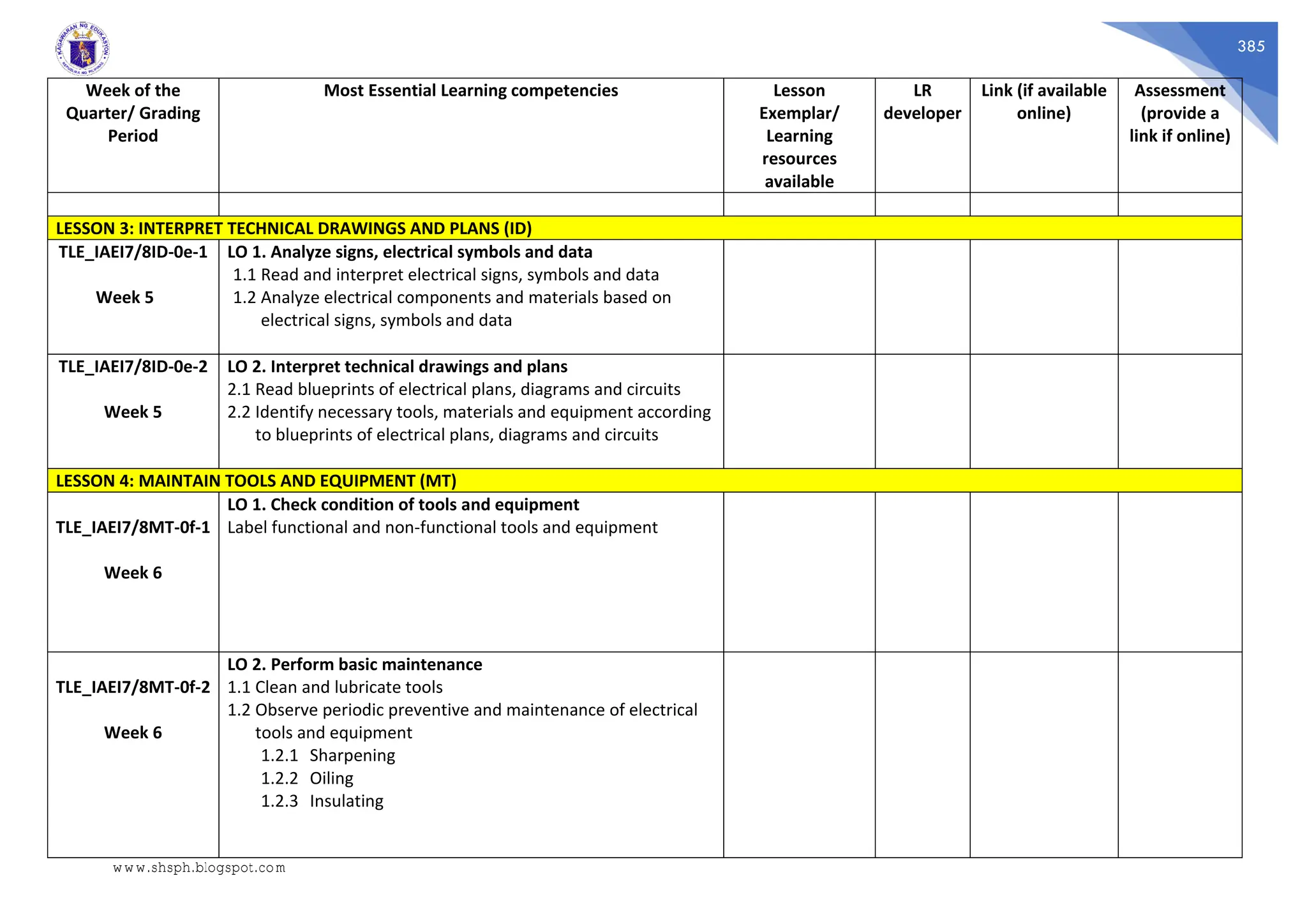 385
Week of the
Quarter/ Grading
Period
Most Essential Learning competencies Lesson
Exemplar/
Learning
resources
available
LR
developer
Link (if available
online)
Assessment
(provide a
link if online)
LESSON 3: INTERPRET TECHNICAL DRAWINGS AND PLANS (ID)
TLE_IAEI7/8ID-0e-1
Week 5
LO 1. Analyze signs, electrical symbols and data
1.1 Read and interpret electrical signs, symbols and data
1.2 Analyze electrical components and materials based on
electrical signs, symbols and data
TLE_IAEI7/8ID-0e-2
Week 5
LO 2. Interpret technical drawings and plans
2.1 Read blueprints of electrical plans, diagrams and circuits
2.2 Identify necessary tools, materials and equipment according
to blueprints of electrical plans, diagrams and circuits
LESSON 4: MAINTAIN TOOLS AND EQUIPMENT (MT)
TLE_IAEI7/8MT-0f-1
Week 6
LO 1. Check condition of tools and equipment
Label functional and non-functional tools and equipment
TLE_IAEI7/8MT-0f-2
Week 6
LO 2. Perform basic maintenance
1.1 Clean and lubricate tools
1.2 Observe periodic preventive and maintenance of electrical
tools and equipment
1.2.1 Sharpening
1.2.2 Oiling
1.2.3 Insulating
www.shsph.blogspot.com
 