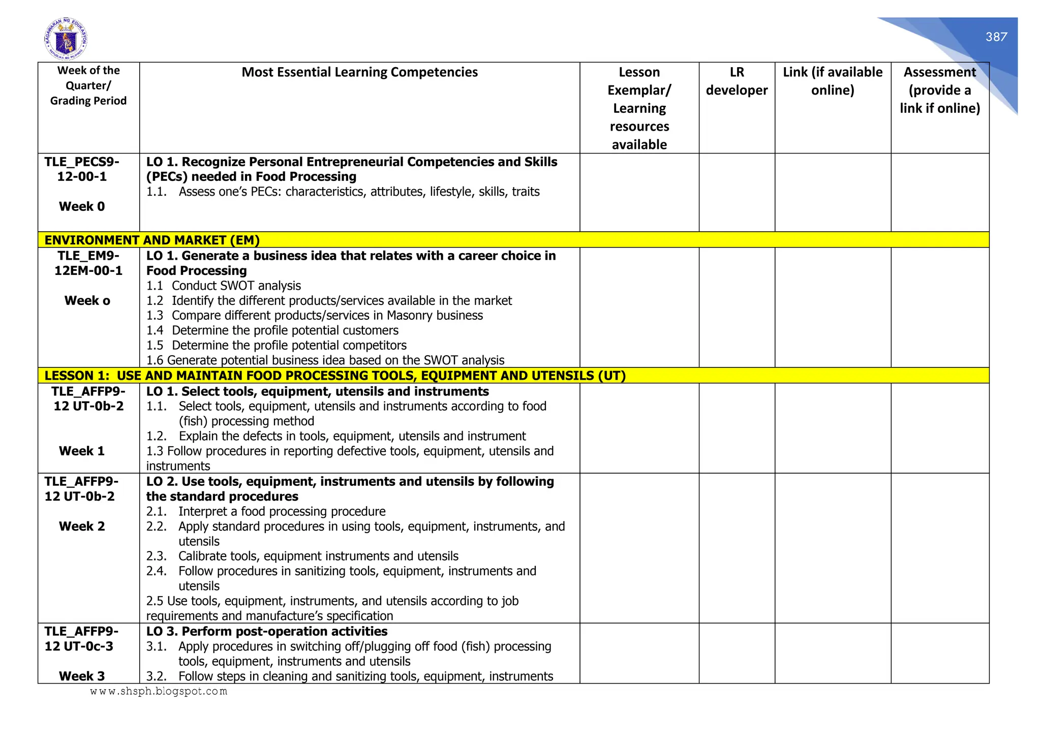 387
Week of the
Quarter/
Grading Period
Most Essential Learning Competencies Lesson
Exemplar/
Learning
resources
available
LR
developer
Link (if available
online)
Assessment
(provide a
link if online)
TLE_PECS9-
12-00-1
Week 0
LO 1. Recognize Personal Entrepreneurial Competencies and Skills
(PECs) needed in Food Processing
1.1. Assess one’s PECs: characteristics, attributes, lifestyle, skills, traits
ENVIRONMENT AND MARKET (EM)
TLE_EM9-
12EM-00-1
Week o
LO 1. Generate a business idea that relates with a career choice in
Food Processing
1.1 Conduct SWOT analysis
1.2 Identify the different products/services available in the market
1.3 Compare different products/services in Masonry business
1.4 Determine the profile potential customers
1.5 Determine the profile potential competitors
1.6 Generate potential business idea based on the SWOT analysis
LESSON 1: USE AND MAINTAIN FOOD PROCESSING TOOLS, EQUIPMENT AND UTENSILS (UT)
TLE_AFFP9-
12 UT-0b-2
Week 1
LO 1. Select tools, equipment, utensils and instruments
1.1. Select tools, equipment, utensils and instruments according to food
(fish) processing method
1.2. Explain the defects in tools, equipment, utensils and instrument
1.3 Follow procedures in reporting defective tools, equipment, utensils and
instruments
TLE_AFFP9-
12 UT-0b-2
Week 2
LO 2. Use tools, equipment, instruments and utensils by following
the standard procedures
2.1. Interpret a food processing procedure
2.2. Apply standard procedures in using tools, equipment, instruments, and
utensils
2.3. Calibrate tools, equipment instruments and utensils
2.4. Follow procedures in sanitizing tools, equipment, instruments and
utensils
2.5 Use tools, equipment, instruments, and utensils according to job
requirements and manufacture’s specification
TLE_AFFP9-
12 UT-0c-3
Week 3
LO 3. Perform post-operation activities
3.1. Apply procedures in switching off/plugging off food (fish) processing
tools, equipment, instruments and utensils
3.2. Follow steps in cleaning and sanitizing tools, equipment, instruments
www.shsph.blogspot.com
 