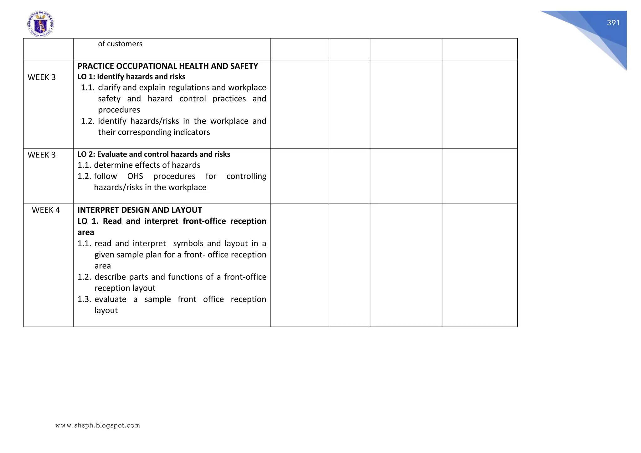 391
of customers
WEEK 3
PRACTICE OCCUPATIONAL HEALTH AND SAFETY
LO 1: Identify hazards and risks
1.1. clarify and explain regulations and workplace
safety and hazard control practices and
procedures
1.2. identify hazards/risks in the workplace and
their corresponding indicators
WEEK 3 LO 2: Evaluate and control hazards and risks
1.1. determine effects of hazards
1.2. follow OHS procedures for controlling
hazards/risks in the workplace
WEEK 4 INTERPRET DESIGN AND LAYOUT
LO 1. Read and interpret front-office reception
area
1.1. read and interpret symbols and layout in a
given sample plan for a front- office reception
area
1.2. describe parts and functions of a front-office
reception layout
1.3. evaluate a sample front office reception
layout
www.shsph.blogspot.com
 