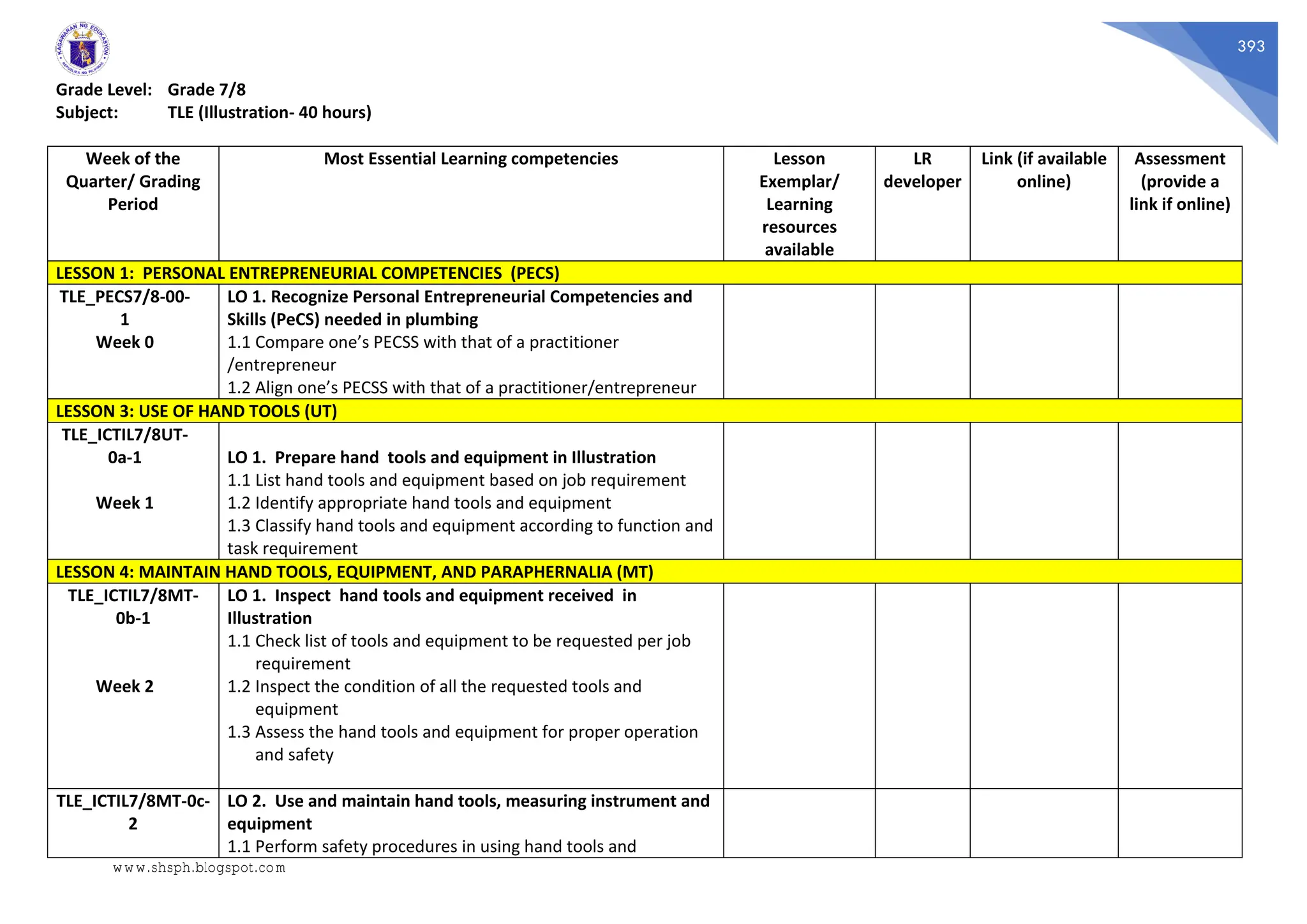 393
Grade Level: Grade 7/8
Subject: TLE (Illustration- 40 hours)
Week of the
Quarter/ Grading
Period
Most Essential Learning competencies Lesson
Exemplar/
Learning
resources
available
LR
developer
Link (if available
online)
Assessment
(provide a
link if online)
LESSON 1: PERSONAL ENTREPRENEURIAL COMPETENCIES (PECS)
TLE_PECS7/8-00-
1
Week 0
LO 1. Recognize Personal Entrepreneurial Competencies and
Skills (PeCS) needed in plumbing
1.1 Compare one’s PECSS with that of a practitioner
/entrepreneur
1.2 Align one’s PECSS with that of a practitioner/entrepreneur
LESSON 3: USE OF HAND TOOLS (UT)
TLE_ICTIL7/8UT-
0a-1
Week 1
LO 1. Prepare hand tools and equipment in Illustration
1.1 List hand tools and equipment based on job requirement
1.2 Identify appropriate hand tools and equipment
1.3 Classify hand tools and equipment according to function and
task requirement
LESSON 4: MAINTAIN HAND TOOLS, EQUIPMENT, AND PARAPHERNALIA (MT)
TLE_ICTIL7/8MT-
0b-1
Week 2
LO 1. Inspect hand tools and equipment received in
Illustration
1.1 Check list of tools and equipment to be requested per job
requirement
1.2 Inspect the condition of all the requested tools and
equipment
1.3 Assess the hand tools and equipment for proper operation
and safety
TLE_ICTIL7/8MT-0c-
2
LO 2. Use and maintain hand tools, measuring instrument and
equipment
1.1 Perform safety procedures in using hand tools and
www.shsph.blogspot.com
 