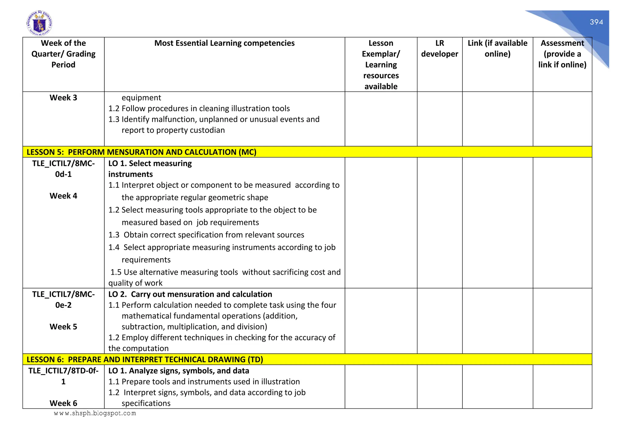 394
Week of the
Quarter/ Grading
Period
Most Essential Learning competencies Lesson
Exemplar/
Learning
resources
available
LR
developer
Link (if available
online)
Assessment
(provide a
link if online)
Week 3 equipment
1.2 Follow procedures in cleaning illustration tools
1.3 Identify malfunction, unplanned or unusual events and
report to property custodian
LESSON 5: PERFORM MENSURATION AND CALCULATION (MC)
TLE_ICTIL7/8MC-
0d-1
Week 4
LO 1. Select measuring
instruments
1.1 Interpret object or component to be measured according to
the appropriate regular geometric shape
1.2 Select measuring tools appropriate to the object to be
measured based on job requirements
1.3 Obtain correct specification from relevant sources
1.4 Select appropriate measuring instruments according to job
requirements
1.5 Use alternative measuring tools without sacrificing cost and
quality of work
TLE_ICTIL7/8MC-
0e-2
Week 5
LO 2. Carry out mensuration and calculation
1.1 Perform calculation needed to complete task using the four
mathematical fundamental operations (addition,
subtraction, multiplication, and division)
1.2 Employ different techniques in checking for the accuracy of
the computation
LESSON 6: PREPARE AND INTERPRET TECHNICAL DRAWING (TD)
TLE_ICTIL7/8TD-0f-
1
Week 6
LO 1. Analyze signs, symbols, and data
1.1 Prepare tools and instruments used in illustration
1.2 Interpret signs, symbols, and data according to job
specifications
www.shsph.blogspot.com
 