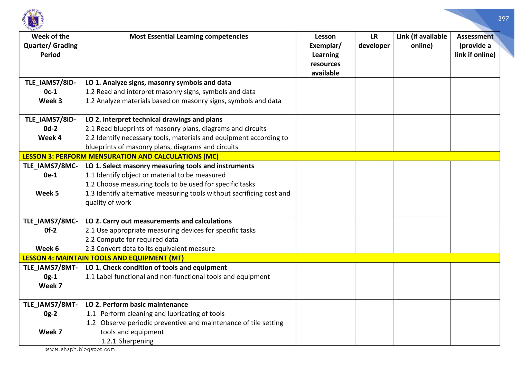 397
Week of the
Quarter/ Grading
Period
Most Essential Learning competencies Lesson
Exemplar/
Learning
resources
available
LR
developer
Link (if available
online)
Assessment
(provide a
link if online)
TLE_IAMS7/8ID-
0c-1
Week 3
LO 1. Analyze signs, masonry symbols and data
1.2 Read and interpret masonry signs, symbols and data
1.2 Analyze materials based on masonry signs, symbols and data
TLE_IAMS7/8ID-
0d-2
Week 4
LO 2. Interpret technical drawings and plans
2.1 Read blueprints of masonry plans, diagrams and circuits
2.2 Identify necessary tools, materials and equipment according to
blueprints of masonry plans, diagrams and circuits
LESSON 3: PERFORM MENSURATION AND CALCULATIONS (MC)
TLE_IAMS7/8MC-
0e-1
Week 5
LO 1. Select masonry measuring tools and instruments
1.1 Identify object or material to be measured
1.2 Choose measuring tools to be used for specific tasks
1.3 Identify alternative measuring tools without sacrificing cost and
quality of work
TLE_IAMS7/8MC-
0f-2
Week 6
LO 2. Carry out measurements and calculations
2.1 Use appropriate measuring devices for specific tasks
2.2 Compute for required data
2.3 Convert data to its equivalent measure
LESSON 4: MAINTAIN TOOLS AND EQUIPMENT (MT)
TLE_IAMS7/8MT-
0g-1
Week 7
LO 1. Check condition of tools and equipment
1.1 Label functional and non-functional tools and equipment
TLE_IAMS7/8MT-
0g-2
Week 7
LO 2. Perform basic maintenance
1.1 Perform cleaning and lubricating of tools
1.2 Observe periodic preventive and maintenance of tile setting
tools and equipment
1.2.1 Sharpening
www.shsph.blogspot.com
 