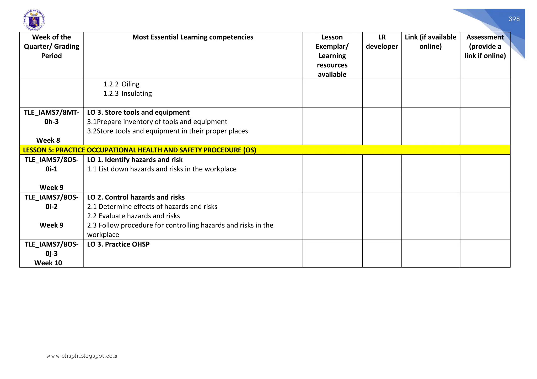 398
Week of the
Quarter/ Grading
Period
Most Essential Learning competencies Lesson
Exemplar/
Learning
resources
available
LR
developer
Link (if available
online)
Assessment
(provide a
link if online)
1.2.2 Oiling
1.2.3 Insulating
TLE_IAMS7/8MT-
0h-3
Week 8
LO 3. Store tools and equipment
3.1Prepare inventory of tools and equipment
3.2Store tools and equipment in their proper places
LESSON 5: PRACTICE OCCUPATIONAL HEALTH AND SAFETY PROCEDURE (OS)
TLE_IAMS7/8OS-
0i-1
Week 9
LO 1. Identify hazards and risk
1.1 List down hazards and risks in the workplace
TLE_IAMS7/8OS-
0i-2
Week 9
LO 2. Control hazards and risks
2.1 Determine effects of hazards and risks
2.2 Evaluate hazards and risks
2.3 Follow procedure for controlling hazards and risks in the
workplace
TLE_IAMS7/8OS-
0j-3
Week 10
LO 3. Practice OHSP
www.shsph.blogspot.com
 