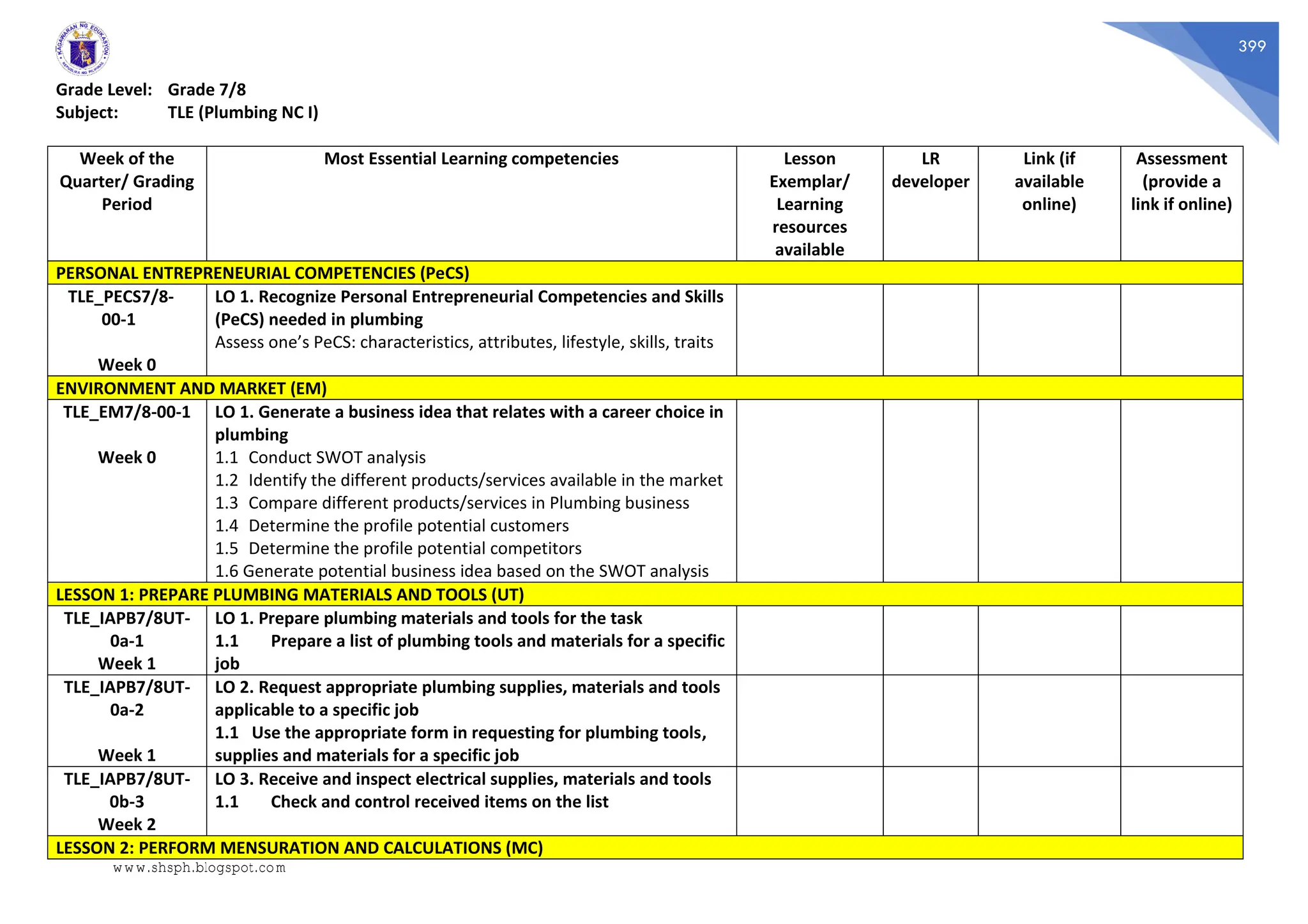 399
Grade Level: Grade 7/8
Subject: TLE (Plumbing NC I)
Week of the
Quarter/ Grading
Period
Most Essential Learning competencies Lesson
Exemplar/
Learning
resources
available
LR
developer
Link (if
available
online)
Assessment
(provide a
link if online)
PERSONAL ENTREPRENEURIAL COMPETENCIES (PeCS)
TLE_PECS7/8-
00-1
Week 0
LO 1. Recognize Personal Entrepreneurial Competencies and Skills
(PeCS) needed in plumbing
Assess one’s PeCS: characteristics, attributes, lifestyle, skills, traits
ENVIRONMENT AND MARKET (EM)
TLE_EM7/8-00-1
Week 0
LO 1. Generate a business idea that relates with a career choice in
plumbing
1.1 Conduct SWOT analysis
1.2 Identify the different products/services available in the market
1.3 Compare different products/services in Plumbing business
1.4 Determine the profile potential customers
1.5 Determine the profile potential competitors
1.6 Generate potential business idea based on the SWOT analysis
LESSON 1: PREPARE PLUMBING MATERIALS AND TOOLS (UT)
TLE_IAPB7/8UT-
0a-1
Week 1
LO 1. Prepare plumbing materials and tools for the task
1.1 Prepare a list of plumbing tools and materials for a specific
job
TLE_IAPB7/8UT-
0a-2
Week 1
LO 2. Request appropriate plumbing supplies, materials and tools
applicable to a specific job
1.1 Use the appropriate form in requesting for plumbing tools,
supplies and materials for a specific job
TLE_IAPB7/8UT-
0b-3
Week 2
LO 3. Receive and inspect electrical supplies, materials and tools
1.1 Check and control received items on the list
LESSON 2: PERFORM MENSURATION AND CALCULATIONS (MC)
www.shsph.blogspot.com
 
