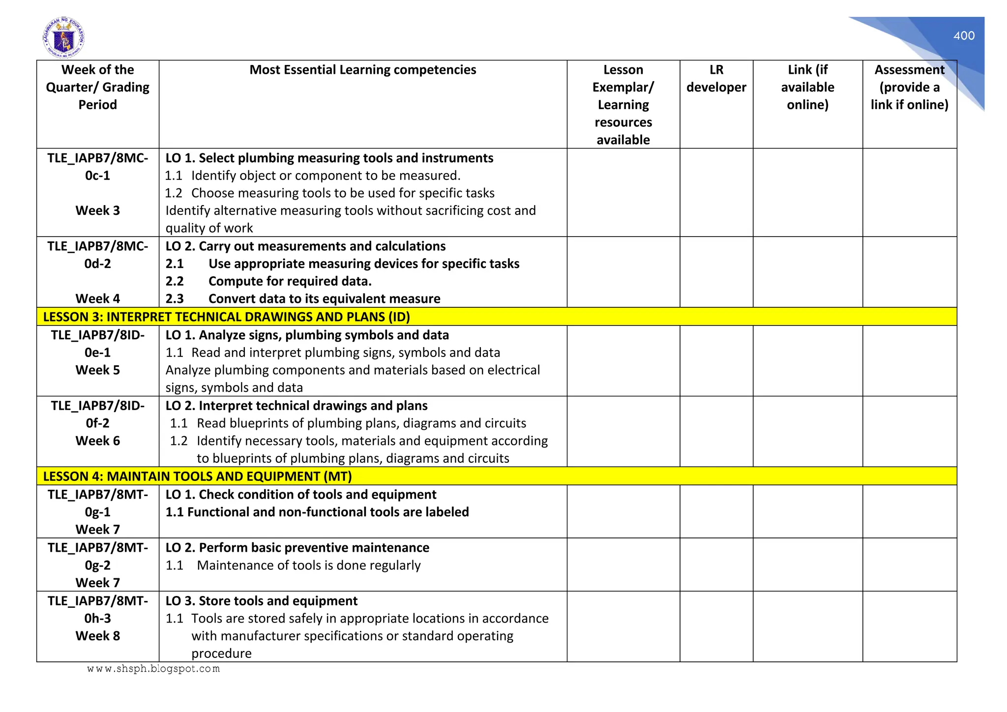 400
Week of the
Quarter/ Grading
Period
Most Essential Learning competencies Lesson
Exemplar/
Learning
resources
available
LR
developer
Link (if
available
online)
Assessment
(provide a
link if online)
TLE_IAPB7/8MC-
0c-1
Week 3
LO 1. Select plumbing measuring tools and instruments
1.1 Identify object or component to be measured.
1.2 Choose measuring tools to be used for specific tasks
Identify alternative measuring tools without sacrificing cost and
quality of work
TLE_IAPB7/8MC-
0d-2
Week 4
LO 2. Carry out measurements and calculations
2.1 Use appropriate measuring devices for specific tasks
2.2 Compute for required data.
2.3 Convert data to its equivalent measure
LESSON 3: INTERPRET TECHNICAL DRAWINGS AND PLANS (ID)
TLE_IAPB7/8ID-
0e-1
Week 5
LO 1. Analyze signs, plumbing symbols and data
1.1 Read and interpret plumbing signs, symbols and data
Analyze plumbing components and materials based on electrical
signs, symbols and data
TLE_IAPB7/8ID-
0f-2
Week 6
LO 2. Interpret technical drawings and plans
1.1 Read blueprints of plumbing plans, diagrams and circuits
1.2 Identify necessary tools, materials and equipment according
to blueprints of plumbing plans, diagrams and circuits
LESSON 4: MAINTAIN TOOLS AND EQUIPMENT (MT)
TLE_IAPB7/8MT-
0g-1
Week 7
LO 1. Check condition of tools and equipment
1.1 Functional and non-functional tools are labeled
TLE_IAPB7/8MT-
0g-2
Week 7
LO 2. Perform basic preventive maintenance
1.1 Maintenance of tools is done regularly
TLE_IAPB7/8MT-
0h-3
Week 8
LO 3. Store tools and equipment
1.1 Tools are stored safely in appropriate locations in accordance
with manufacturer specifications or standard operating
procedure
www.shsph.blogspot.com
 