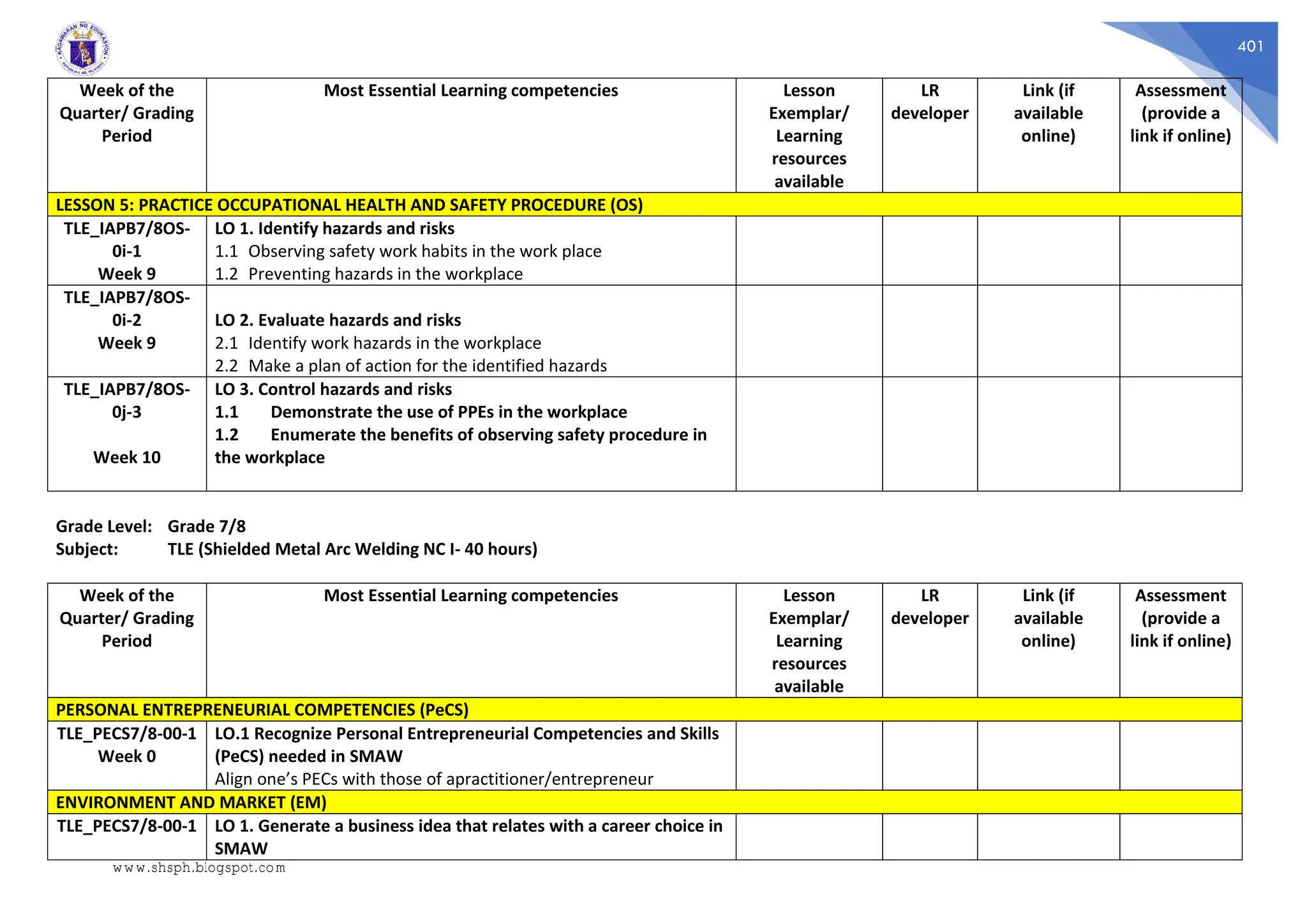 401
Week of the
Quarter/ Grading
Period
Most Essential Learning competencies Lesson
Exemplar/
Learning
resources
available
LR
developer
Link (if
available
online)
Assessment
(provide a
link if online)
LESSON 5: PRACTICE OCCUPATIONAL HEALTH AND SAFETY PROCEDURE (OS)
TLE_IAPB7/8OS-
0i-1
Week 9
LO 1. Identify hazards and risks
1.1 Observing safety work habits in the work place
1.2 Preventing hazards in the workplace
TLE_IAPB7/8OS-
0i-2
Week 9
LO 2. Evaluate hazards and risks
2.1 Identify work hazards in the workplace
2.2 Make a plan of action for the identified hazards
TLE_IAPB7/8OS-
0j-3
Week 10
LO 3. Control hazards and risks
1.1 Demonstrate the use of PPEs in the workplace
1.2 Enumerate the benefits of observing safety procedure in
the workplace
Grade Level: Grade 7/8
Subject: TLE (Shielded Metal Arc Welding NC I- 40 hours)
Week of the
Quarter/ Grading
Period
Most Essential Learning competencies Lesson
Exemplar/
Learning
resources
available
LR
developer
Link (if
available
online)
Assessment
(provide a
link if online)
PERSONAL ENTREPRENEURIAL COMPETENCIES (PeCS)
TLE_PECS7/8-00-1
Week 0
LO.1 Recognize Personal Entrepreneurial Competencies and Skills
(PeCS) needed in SMAW
Align one’s PECs with those of apractitioner/entrepreneur
ENVIRONMENT AND MARKET (EM)
TLE_PECS7/8-00-1 LO 1. Generate a business idea that relates with a career choice in
SMAW
www.shsph.blogspot.com
 