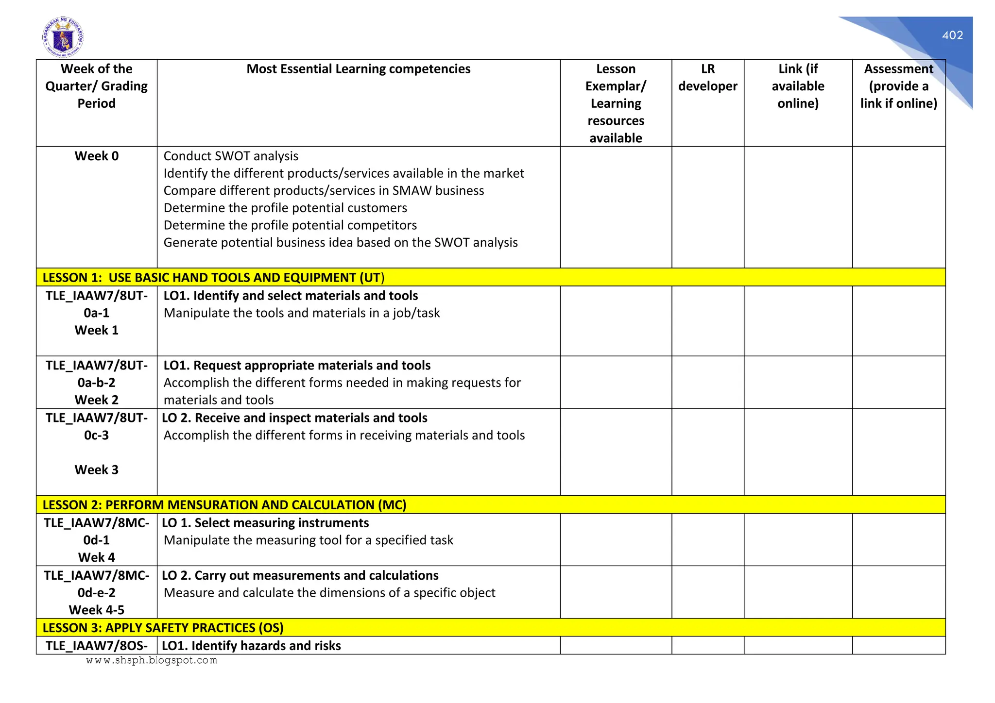402
Week of the
Quarter/ Grading
Period
Most Essential Learning competencies Lesson
Exemplar/
Learning
resources
available
LR
developer
Link (if
available
online)
Assessment
(provide a
link if online)
Week 0 Conduct SWOT analysis
Identify the different products/services available in the market
Compare different products/services in SMAW business
Determine the profile potential customers
Determine the profile potential competitors
Generate potential business idea based on the SWOT analysis
LESSON 1: USE BASIC HAND TOOLS AND EQUIPMENT (UT)
TLE_IAAW7/8UT-
0a-1
Week 1
LO1. Identify and select materials and tools
Manipulate the tools and materials in a job/task
TLE_IAAW7/8UT-
0a-b-2
Week 2
LO1. Request appropriate materials and tools
Accomplish the different forms needed in making requests for
materials and tools
TLE_IAAW7/8UT-
0c-3
Week 3
LO 2. Receive and inspect materials and tools
Accomplish the different forms in receiving materials and tools
LESSON 2: PERFORM MENSURATION AND CALCULATION (MC)
TLE_IAAW7/8MC-
0d-1
Wek 4
LO 1. Select measuring instruments
Manipulate the measuring tool for a specified task
TLE_IAAW7/8MC-
0d-e-2
Week 4-5
LO 2. Carry out measurements and calculations
Measure and calculate the dimensions of a specific object
LESSON 3: APPLY SAFETY PRACTICES (OS)
TLE_IAAW7/8OS- LO1. Identify hazards and risks
www.shsph.blogspot.com
 
