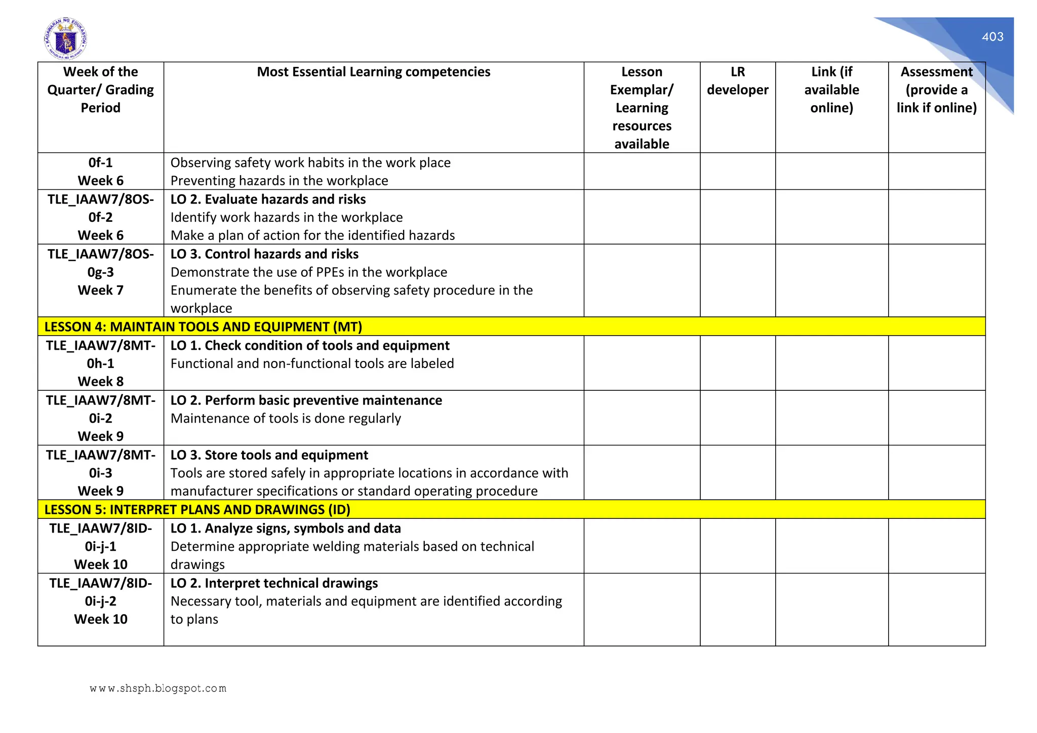 403
Week of the
Quarter/ Grading
Period
Most Essential Learning competencies Lesson
Exemplar/
Learning
resources
available
LR
developer
Link (if
available
online)
Assessment
(provide a
link if online)
0f-1
Week 6
Observing safety work habits in the work place
Preventing hazards in the workplace
TLE_IAAW7/8OS-
0f-2
Week 6
LO 2. Evaluate hazards and risks
Identify work hazards in the workplace
Make a plan of action for the identified hazards
TLE_IAAW7/8OS-
0g-3
Week 7
LO 3. Control hazards and risks
Demonstrate the use of PPEs in the workplace
Enumerate the benefits of observing safety procedure in the
workplace
LESSON 4: MAINTAIN TOOLS AND EQUIPMENT (MT)
TLE_IAAW7/8MT-
0h-1
Week 8
LO 1. Check condition of tools and equipment
Functional and non-functional tools are labeled
TLE_IAAW7/8MT-
0i-2
Week 9
LO 2. Perform basic preventive maintenance
Maintenance of tools is done regularly
TLE_IAAW7/8MT-
0i-3
Week 9
LO 3. Store tools and equipment
Tools are stored safely in appropriate locations in accordance with
manufacturer specifications or standard operating procedure
LESSON 5: INTERPRET PLANS AND DRAWINGS (ID)
TLE_IAAW7/8ID-
0i-j-1
Week 10
LO 1. Analyze signs, symbols and data
Determine appropriate welding materials based on technical
drawings
TLE_IAAW7/8ID-
0i-j-2
Week 10
LO 2. Interpret technical drawings
Necessary tool, materials and equipment are identified according
to plans
www.shsph.blogspot.com
 