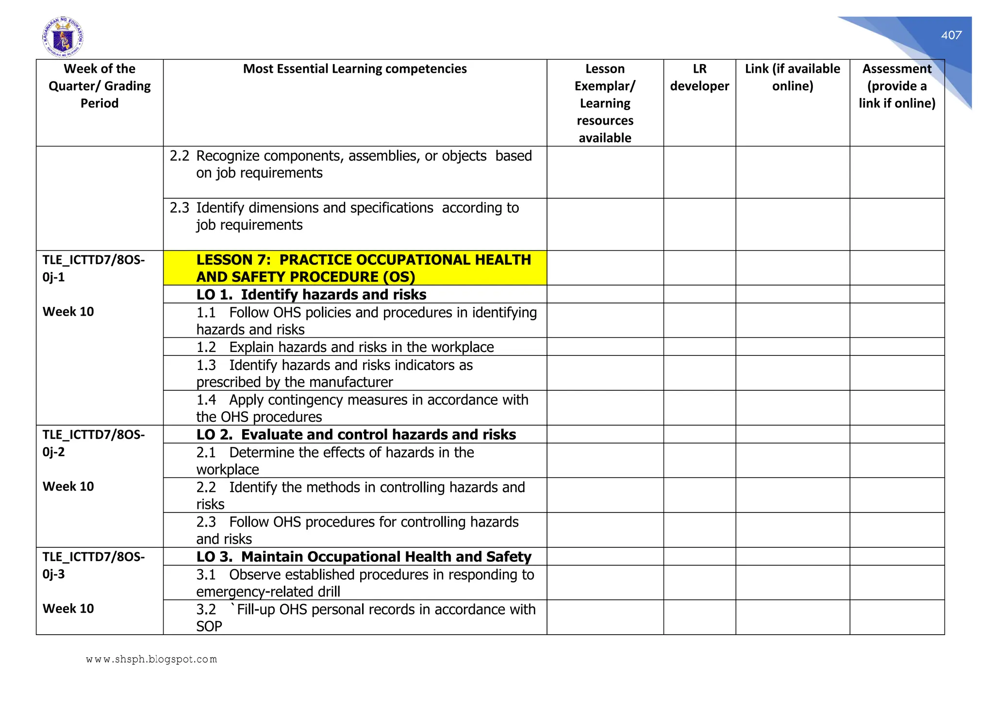 407
Week of the
Quarter/ Grading
Period
Most Essential Learning competencies Lesson
Exemplar/
Learning
resources
available
LR
developer
Link (if available
online)
Assessment
(provide a
link if online)
2.2 Recognize components, assemblies, or objects based
on job requirements
2.3 Identify dimensions and specifications according to
job requirements
TLE_ICTTD7/8OS-
0j-1
Week 10
LESSON 7: PRACTICE OCCUPATIONAL HEALTH
AND SAFETY PROCEDURE (OS)
LO 1. Identify hazards and risks
1.1 Follow OHS policies and procedures in identifying
hazards and risks
1.2 Explain hazards and risks in the workplace
1.3 Identify hazards and risks indicators as
prescribed by the manufacturer
1.4 Apply contingency measures in accordance with
the OHS procedures
TLE_ICTTD7/8OS-
0j-2
Week 10
LO 2. Evaluate and control hazards and risks
2.1 Determine the effects of hazards in the
workplace
2.2 Identify the methods in controlling hazards and
risks
2.3 Follow OHS procedures for controlling hazards
and risks
TLE_ICTTD7/8OS-
0j-3
Week 10
LO 3. Maintain Occupational Health and Safety
3.1 Observe established procedures in responding to
emergency-related drill
3.2 `Fill-up OHS personal records in accordance with
SOP
www.shsph.blogspot.com
 