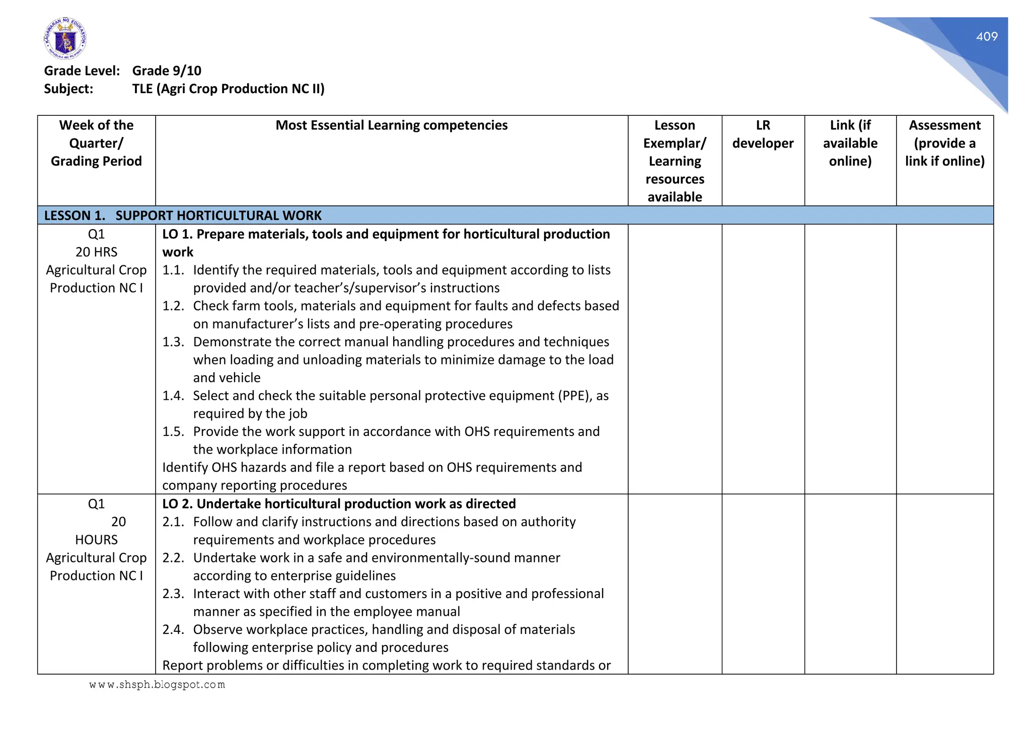 409
Grade Level: Grade 9/10
Subject: TLE (Agri Crop Production NC II)
Week of the
Quarter/
Grading Period
Most Essential Learning competencies Lesson
Exemplar/
Learning
resources
available
LR
developer
Link (if
available
online)
Assessment
(provide a
link if online)
LESSON 1. SUPPORT HORTICULTURAL WORK
Q1
20 HRS
Agricultural Crop
Production NC I
LO 1. Prepare materials, tools and equipment for horticultural production
work
1.1. Identify the required materials, tools and equipment according to lists
provided and/or teacher’s/supervisor’s instructions
1.2. Check farm tools, materials and equipment for faults and defects based
on manufacturer’s lists and pre-operating procedures
1.3. Demonstrate the correct manual handling procedures and techniques
when loading and unloading materials to minimize damage to the load
and vehicle
1.4. Select and check the suitable personal protective equipment (PPE), as
required by the job
1.5. Provide the work support in accordance with OHS requirements and
the workplace information
Identify OHS hazards and file a report based on OHS requirements and
company reporting procedures
Q1
20
HOURS
Agricultural Crop
Production NC I
LO 2. Undertake horticultural production work as directed
2.1. Follow and clarify instructions and directions based on authority
requirements and workplace procedures
2.2. Undertake work in a safe and environmentally-sound manner
according to enterprise guidelines
2.3. Interact with other staff and customers in a positive and professional
manner as specified in the employee manual
2.4. Observe workplace practices, handling and disposal of materials
following enterprise policy and procedures
Report problems or difficulties in completing work to required standards or
www.shsph.blogspot.com
 