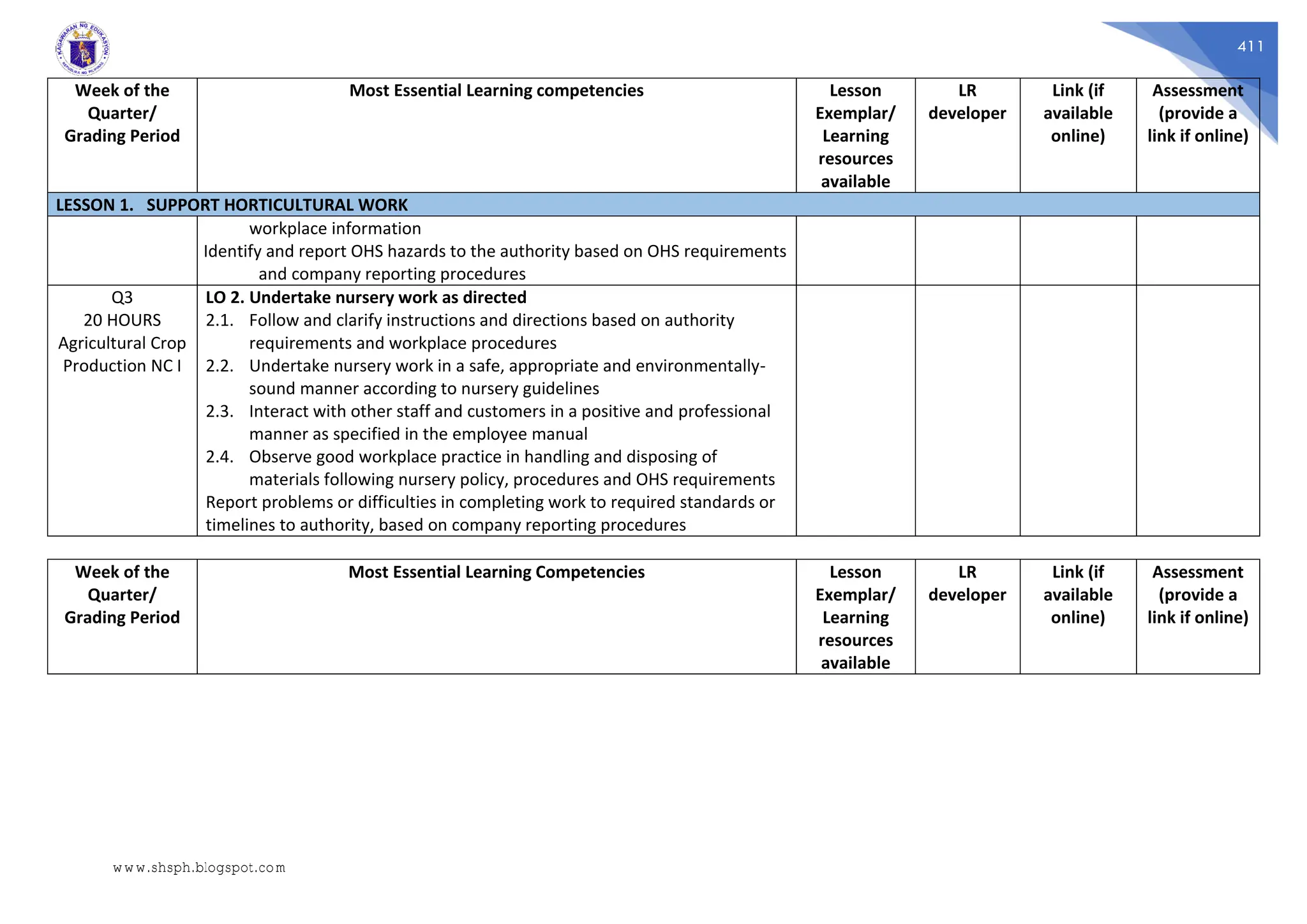 411
Week of the
Quarter/
Grading Period
Most Essential Learning competencies Lesson
Exemplar/
Learning
resources
available
LR
developer
Link (if
available
online)
Assessment
(provide a
link if online)
LESSON 1. SUPPORT HORTICULTURAL WORK
workplace information
Identify and report OHS hazards to the authority based on OHS requirements
and company reporting procedures
Q3
20 HOURS
Agricultural Crop
Production NC I
LO 2. Undertake nursery work as directed
2.1. Follow and clarify instructions and directions based on authority
requirements and workplace procedures
2.2. Undertake nursery work in a safe, appropriate and environmentally-
sound manner according to nursery guidelines
2.3. Interact with other staff and customers in a positive and professional
manner as specified in the employee manual
2.4. Observe good workplace practice in handling and disposing of
materials following nursery policy, procedures and OHS requirements
Report problems or difficulties in completing work to required standards or
timelines to authority, based on company reporting procedures
Week of the
Quarter/
Grading Period
Most Essential Learning Competencies Lesson
Exemplar/
Learning
resources
available
LR
developer
Link (if
available
online)
Assessment
(provide a
link if online)
www.shsph.blogspot.com
 