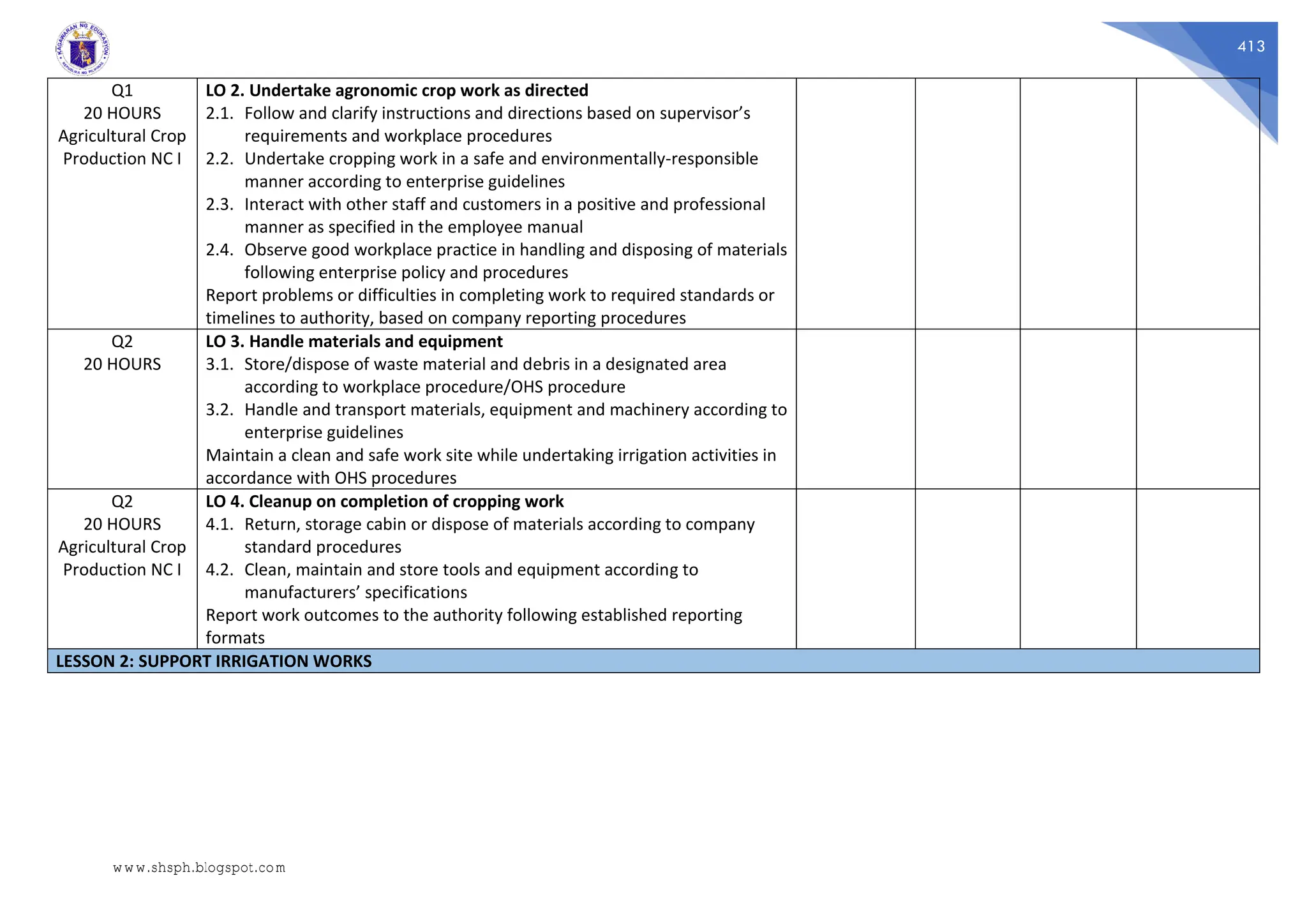 413
Q1
20 HOURS
Agricultural Crop
Production NC I
LO 2. Undertake agronomic crop work as directed
2.1. Follow and clarify instructions and directions based on supervisor’s
requirements and workplace procedures
2.2. Undertake cropping work in a safe and environmentally-responsible
manner according to enterprise guidelines
2.3. Interact with other staff and customers in a positive and professional
manner as specified in the employee manual
2.4. Observe good workplace practice in handling and disposing of materials
following enterprise policy and procedures
Report problems or difficulties in completing work to required standards or
timelines to authority, based on company reporting procedures
Q2
20 HOURS
LO 3. Handle materials and equipment
3.1. Store/dispose of waste material and debris in a designated area
according to workplace procedure/OHS procedure
3.2. Handle and transport materials, equipment and machinery according to
enterprise guidelines
Maintain a clean and safe work site while undertaking irrigation activities in
accordance with OHS procedures
Q2
20 HOURS
Agricultural Crop
Production NC I
LO 4. Cleanup on completion of cropping work
4.1. Return, storage cabin or dispose of materials according to company
standard procedures
4.2. Clean, maintain and store tools and equipment according to
manufacturers’ specifications
Report work outcomes to the authority following established reporting
formats
LESSON 2: SUPPORT IRRIGATION WORKS
www.shsph.blogspot.com
 