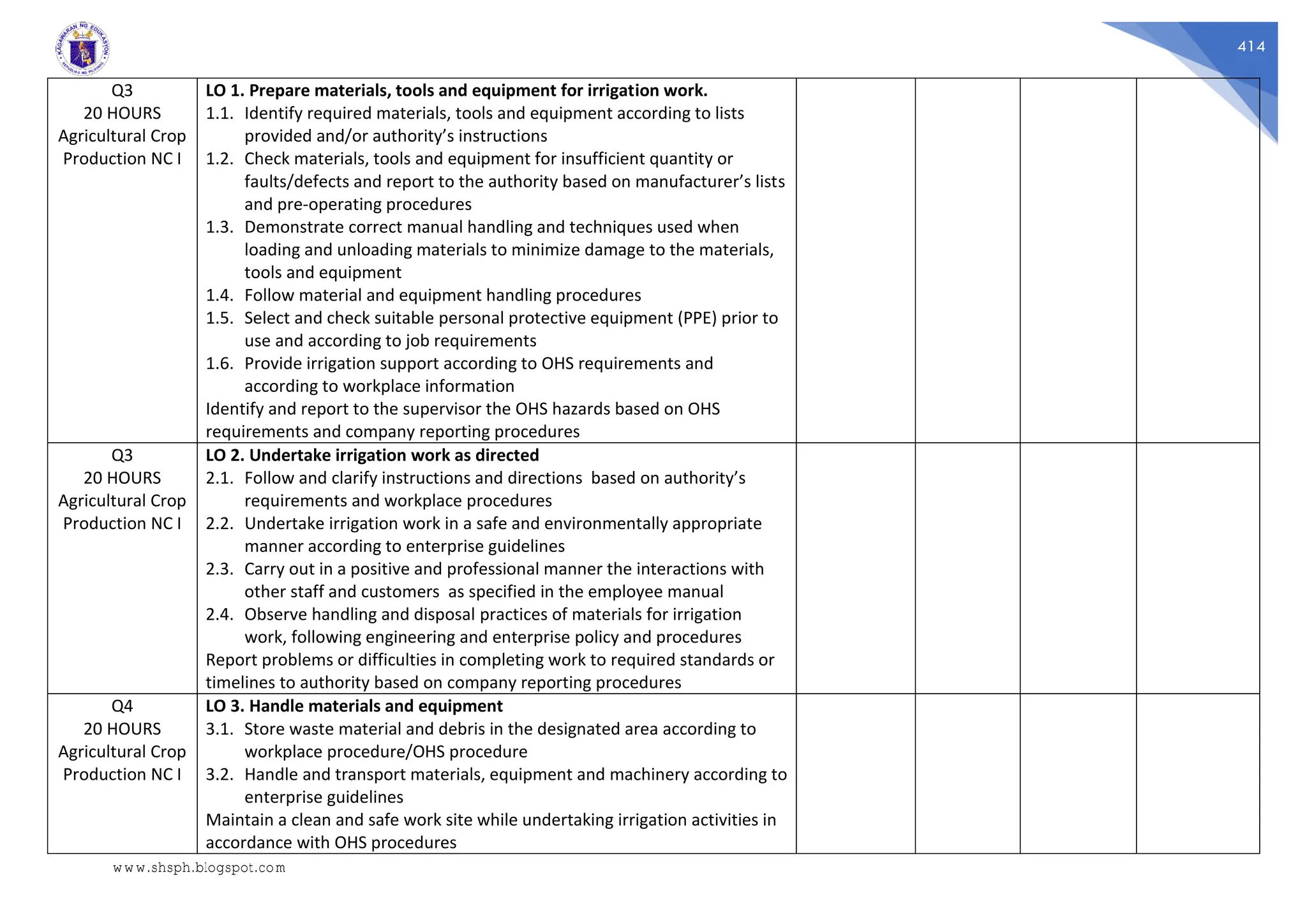 414
Q3
20 HOURS
Agricultural Crop
Production NC I
LO 1. Prepare materials, tools and equipment for irrigation work.
1.1. Identify required materials, tools and equipment according to lists
provided and/or authority’s instructions
1.2. Check materials, tools and equipment for insufficient quantity or
faults/defects and report to the authority based on manufacturer’s lists
and pre-operating procedures
1.3. Demonstrate correct manual handling and techniques used when
loading and unloading materials to minimize damage to the materials,
tools and equipment
1.4. Follow material and equipment handling procedures
1.5. Select and check suitable personal protective equipment (PPE) prior to
use and according to job requirements
1.6. Provide irrigation support according to OHS requirements and
according to workplace information
Identify and report to the supervisor the OHS hazards based on OHS
requirements and company reporting procedures
Q3
20 HOURS
Agricultural Crop
Production NC I
LO 2. Undertake irrigation work as directed
2.1. Follow and clarify instructions and directions based on authority’s
requirements and workplace procedures
2.2. Undertake irrigation work in a safe and environmentally appropriate
manner according to enterprise guidelines
2.3. Carry out in a positive and professional manner the interactions with
other staff and customers as specified in the employee manual
2.4. Observe handling and disposal practices of materials for irrigation
work, following engineering and enterprise policy and procedures
Report problems or difficulties in completing work to required standards or
timelines to authority based on company reporting procedures
Q4
20 HOURS
Agricultural Crop
Production NC I
LO 3. Handle materials and equipment
3.1. Store waste material and debris in the designated area according to
workplace procedure/OHS procedure
3.2. Handle and transport materials, equipment and machinery according to
enterprise guidelines
Maintain a clean and safe work site while undertaking irrigation activities in
accordance with OHS procedures
www.shsph.blogspot.com
 
