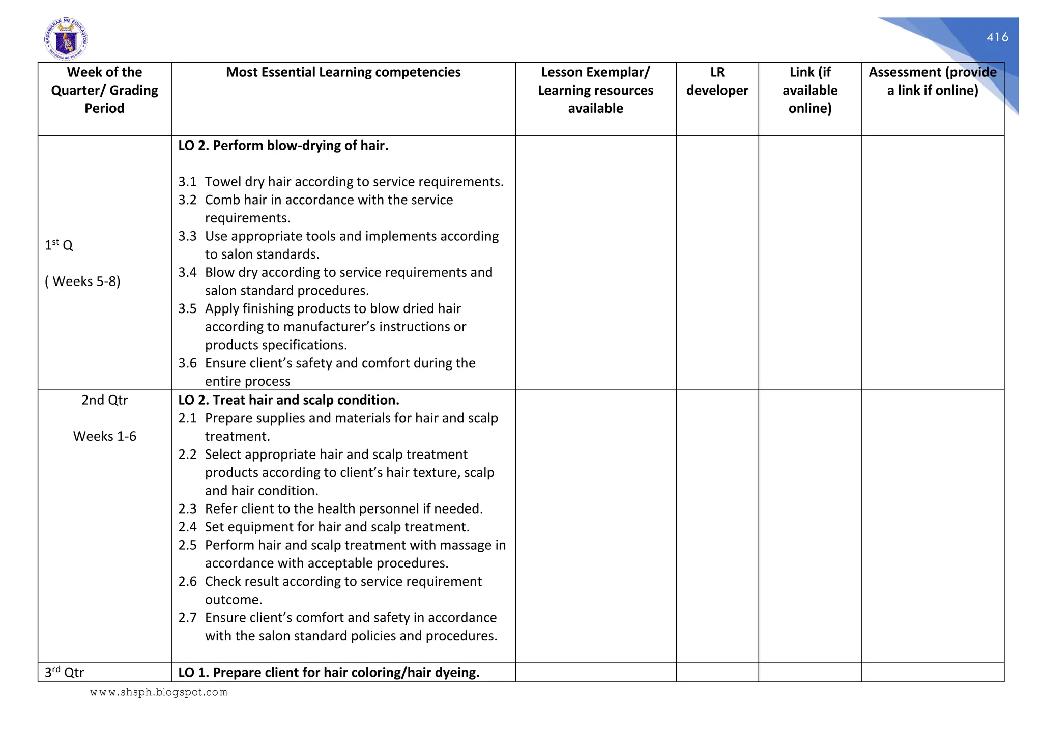 416
Week of the
Quarter/ Grading
Period
Most Essential Learning competencies Lesson Exemplar/
Learning resources
available
LR
developer
Link (if
available
online)
Assessment (provide
a link if online)
1st Q
( Weeks 5-8)
LO 2. Perform blow-drying of hair.
3.1 Towel dry hair according to service requirements.
3.2 Comb hair in accordance with the service
requirements.
3.3 Use appropriate tools and implements according
to salon standards.
3.4 Blow dry according to service requirements and
salon standard procedures.
3.5 Apply finishing products to blow dried hair
according to manufacturer’s instructions or
products specifications.
3.6 Ensure client’s safety and comfort during the
entire process
2nd Qtr
Weeks 1-6
LO 2. Treat hair and scalp condition.
2.1 Prepare supplies and materials for hair and scalp
treatment.
2.2 Select appropriate hair and scalp treatment
products according to client’s hair texture, scalp
and hair condition.
2.3 Refer client to the health personnel if needed.
2.4 Set equipment for hair and scalp treatment.
2.5 Perform hair and scalp treatment with massage in
accordance with acceptable procedures.
2.6 Check result according to service requirement
outcome.
2.7 Ensure client’s comfort and safety in accordance
with the salon standard policies and procedures.
3rd Qtr LO 1. Prepare client for hair coloring/hair dyeing.
www.shsph.blogspot.com
 