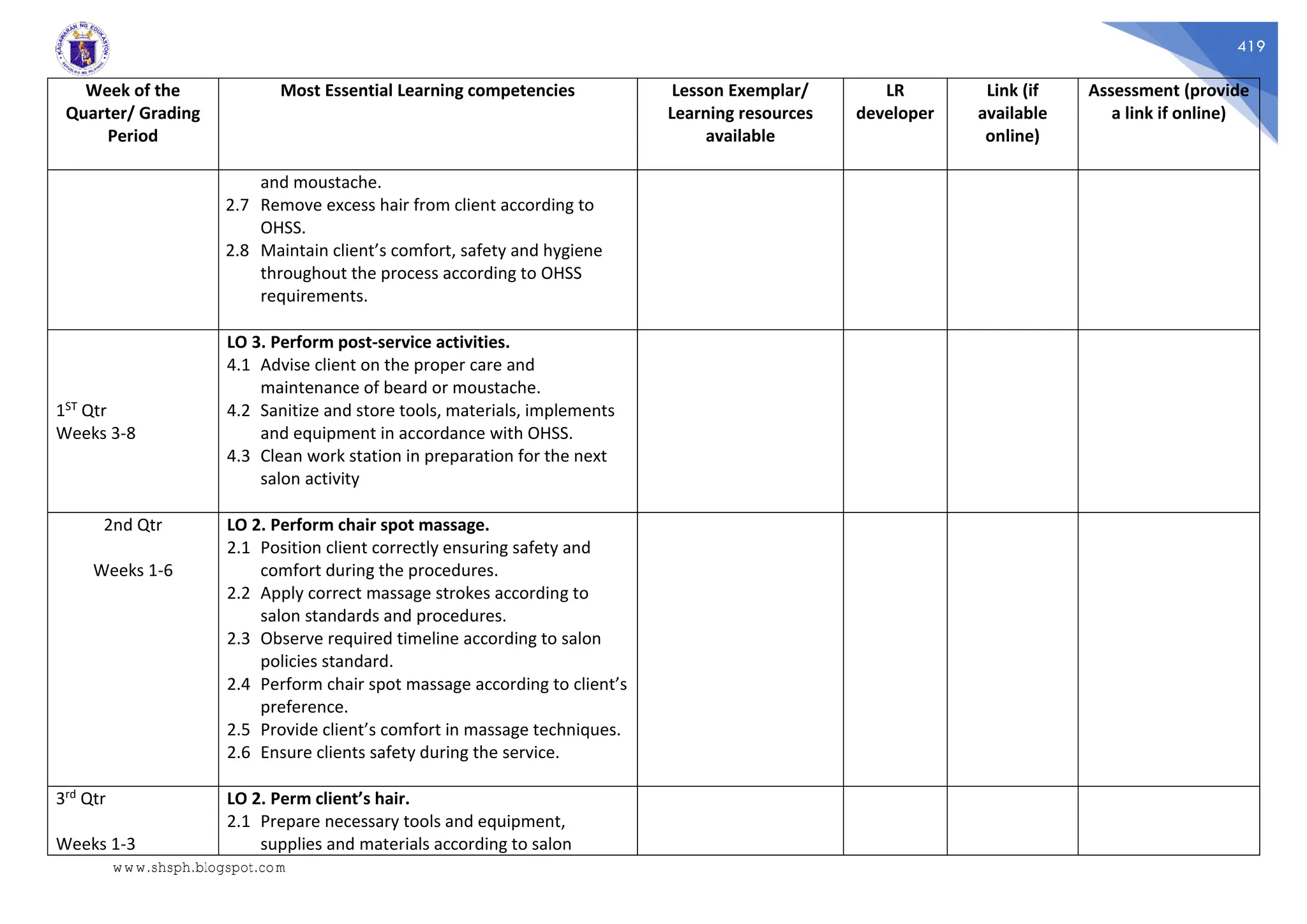 419
Week of the
Quarter/ Grading
Period
Most Essential Learning competencies Lesson Exemplar/
Learning resources
available
LR
developer
Link (if
available
online)
Assessment (provide
a link if online)
and moustache.
2.7 Remove excess hair from client according to
OHSS.
2.8 Maintain client’s comfort, safety and hygiene
throughout the process according to OHSS
requirements.
1ST Qtr
Weeks 3-8
LO 3. Perform post-service activities.
4.1 Advise client on the proper care and
maintenance of beard or moustache.
4.2 Sanitize and store tools, materials, implements
and equipment in accordance with OHSS.
4.3 Clean work station in preparation for the next
salon activity
2nd Qtr
Weeks 1-6
LO 2. Perform chair spot massage.
2.1 Position client correctly ensuring safety and
comfort during the procedures.
2.2 Apply correct massage strokes according to
salon standards and procedures.
2.3 Observe required timeline according to salon
policies standard.
2.4 Perform chair spot massage according to client’s
preference.
2.5 Provide client’s comfort in massage techniques.
2.6 Ensure clients safety during the service.
3rd Qtr
Weeks 1-3
LO 2. Perm client’s hair.
2.1 Prepare necessary tools and equipment,
supplies and materials according to salon
www.shsph.blogspot.com
 