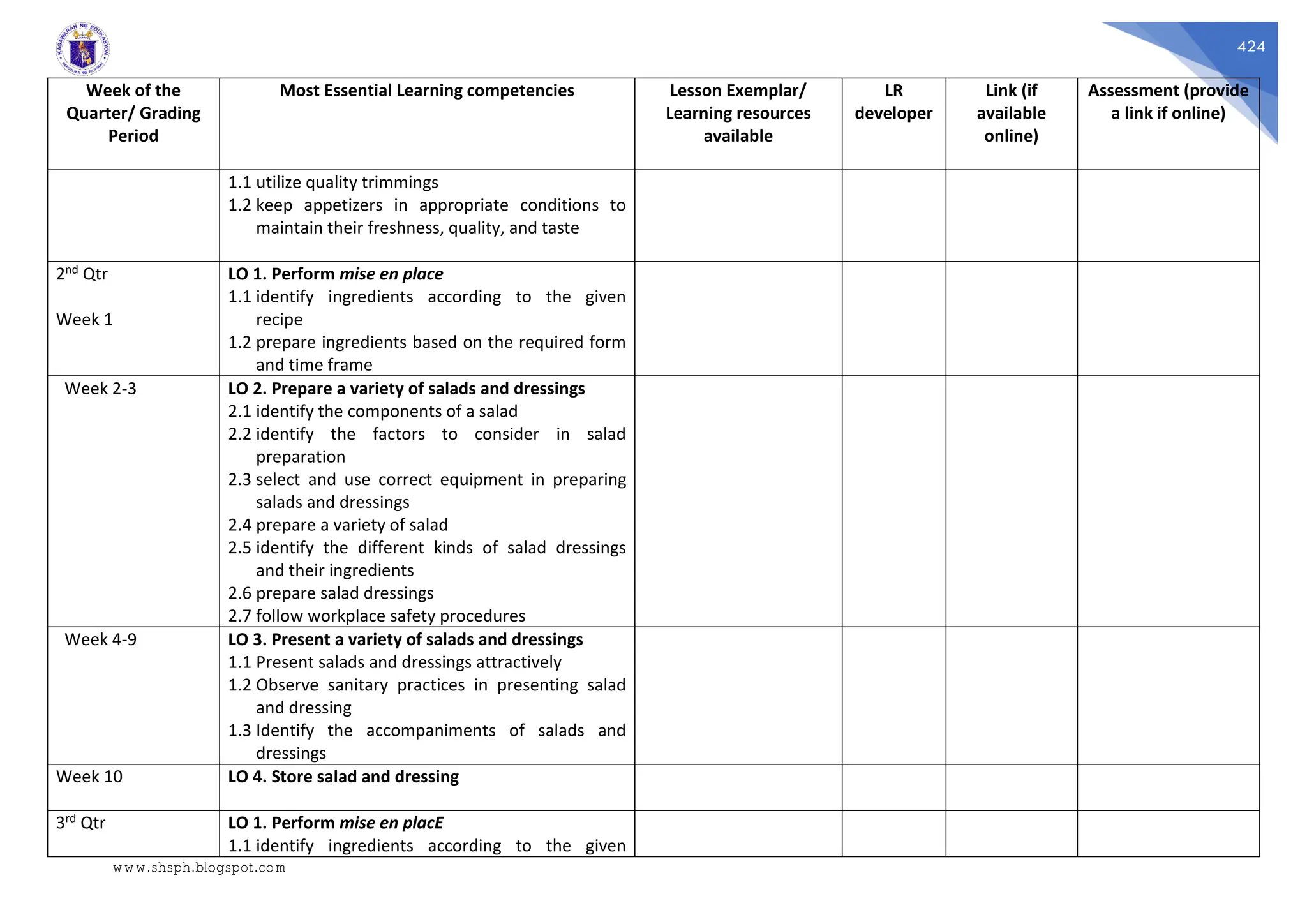 424
Week of the
Quarter/ Grading
Period
Most Essential Learning competencies Lesson Exemplar/
Learning resources
available
LR
developer
Link (if
available
online)
Assessment (provide
a link if online)
1.1 utilize quality trimmings
1.2 keep appetizers in appropriate conditions to
maintain their freshness, quality, and taste
2nd Qtr
Week 1
LO 1. Perform mise en place
1.1 identify ingredients according to the given
recipe
1.2 prepare ingredients based on the required form
and time frame
Week 2-3 LO 2. Prepare a variety of salads and dressings
2.1 identify the components of a salad
2.2 identify the factors to consider in salad
preparation
2.3 select and use correct equipment in preparing
salads and dressings
2.4 prepare a variety of salad
2.5 identify the different kinds of salad dressings
and their ingredients
2.6 prepare salad dressings
2.7 follow workplace safety procedures
Week 4-9 LO 3. Present a variety of salads and dressings
1.1 Present salads and dressings attractively
1.2 Observe sanitary practices in presenting salad
and dressing
1.3 Identify the accompaniments of salads and
dressings
Week 10 LO 4. Store salad and dressing
3rd Qtr LO 1. Perform mise en placE
1.1 identify ingredients according to the given
www.shsph.blogspot.com
 