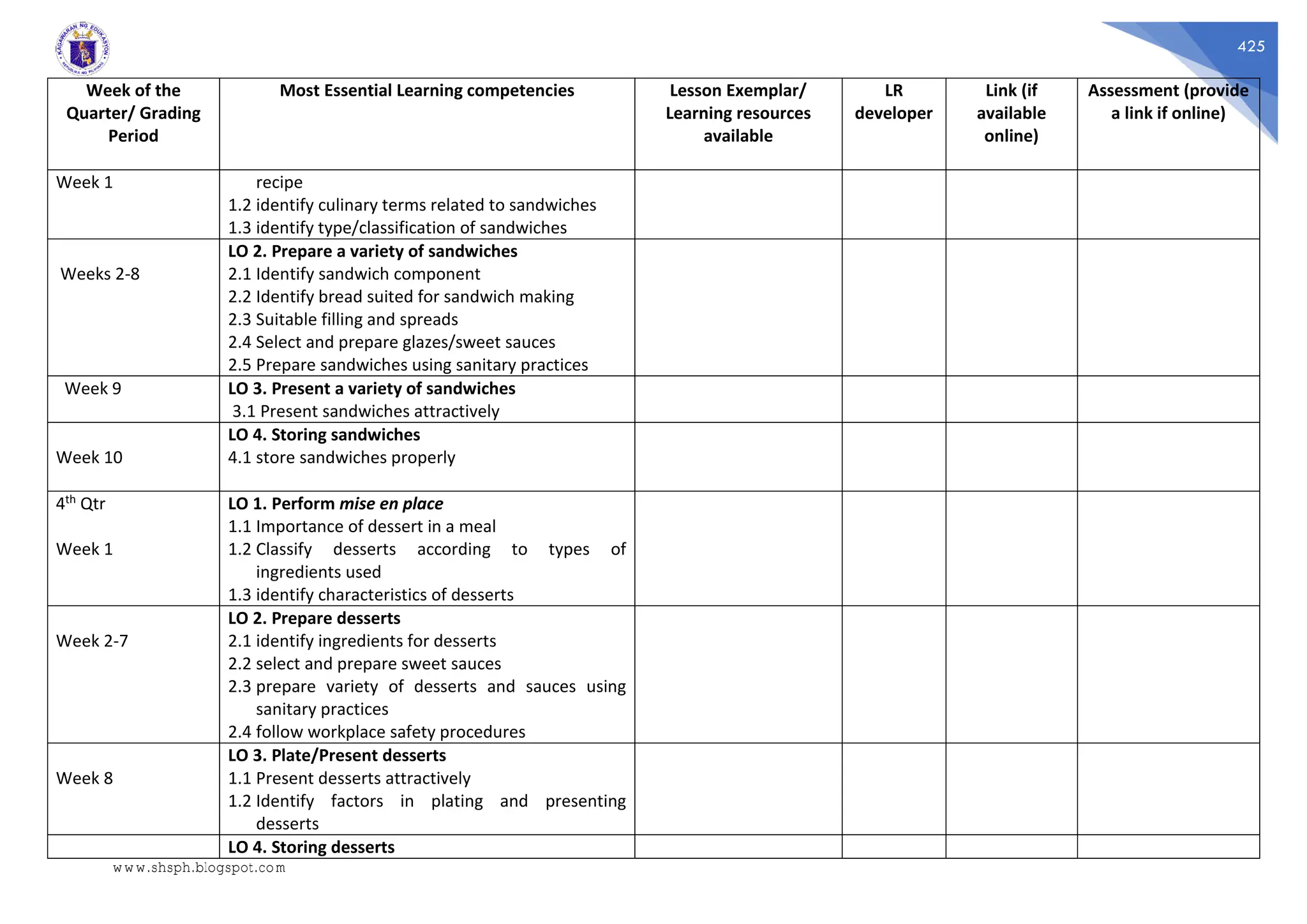 425
Week of the
Quarter/ Grading
Period
Most Essential Learning competencies Lesson Exemplar/
Learning resources
available
LR
developer
Link (if
available
online)
Assessment (provide
a link if online)
Week 1 recipe
1.2 identify culinary terms related to sandwiches
1.3 identify type/classification of sandwiches
Weeks 2-8
LO 2. Prepare a variety of sandwiches
2.1 Identify sandwich component
2.2 Identify bread suited for sandwich making
2.3 Suitable filling and spreads
2.4 Select and prepare glazes/sweet sauces
2.5 Prepare sandwiches using sanitary practices
Week 9 LO 3. Present a variety of sandwiches
3.1 Present sandwiches attractively
Week 10
LO 4. Storing sandwiches
4.1 store sandwiches properly
4th Qtr
Week 1
LO 1. Perform mise en place
1.1 Importance of dessert in a meal
1.2 Classify desserts according to types of
ingredients used
1.3 identify characteristics of desserts
Week 2-7
LO 2. Prepare desserts
2.1 identify ingredients for desserts
2.2 select and prepare sweet sauces
2.3 prepare variety of desserts and sauces using
sanitary practices
2.4 follow workplace safety procedures
Week 8
LO 3. Plate/Present desserts
1.1 Present desserts attractively
1.2 Identify factors in plating and presenting
desserts
LO 4. Storing desserts
www.shsph.blogspot.com
 