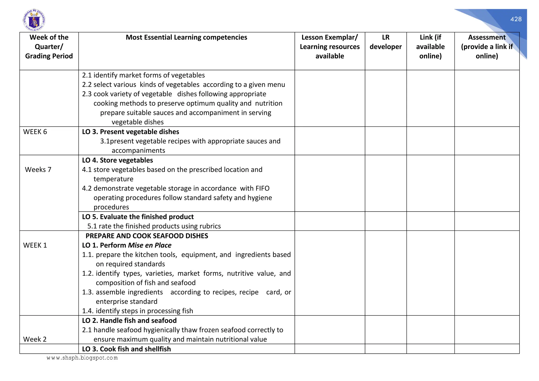 428
Week of the
Quarter/
Grading Period
Most Essential Learning competencies Lesson Exemplar/
Learning resources
available
LR
developer
Link (if
available
online)
Assessment
(provide a link if
online)
2.1 identify market forms of vegetables
2.2 select various kinds of vegetables according to a given menu
2.3 cook variety of vegetable dishes following appropriate
cooking methods to preserve optimum quality and nutrition
prepare suitable sauces and accompaniment in serving
vegetable dishes
WEEK 6 LO 3. Present vegetable dishes
3.1present vegetable recipes with appropriate sauces and
accompaniments
Weeks 7
LO 4. Store vegetables
4.1 store vegetables based on the prescribed location and
temperature
4.2 demonstrate vegetable storage in accordance with FIFO
operating procedures follow standard safety and hygiene
procedures
LO 5. Evaluate the finished product
5.1 rate the finished products using rubrics
WEEK 1
PREPARE AND COOK SEAFOOD DISHES
LO 1. Perform Mise en Place
1.1. prepare the kitchen tools, equipment, and ingredients based
on required standards
1.2. identify types, varieties, market forms, nutritive value, and
composition of fish and seafood
1.3. assemble ingredients according to recipes, recipe card, or
enterprise standard
1.4. identify steps in processing fish
Week 2
LO 2. Handle fish and seafood
2.1 handle seafood hygienically thaw frozen seafood correctly to
ensure maximum quality and maintain nutritional value
LO 3. Cook fish and shellfish
www.shsph.blogspot.com
 