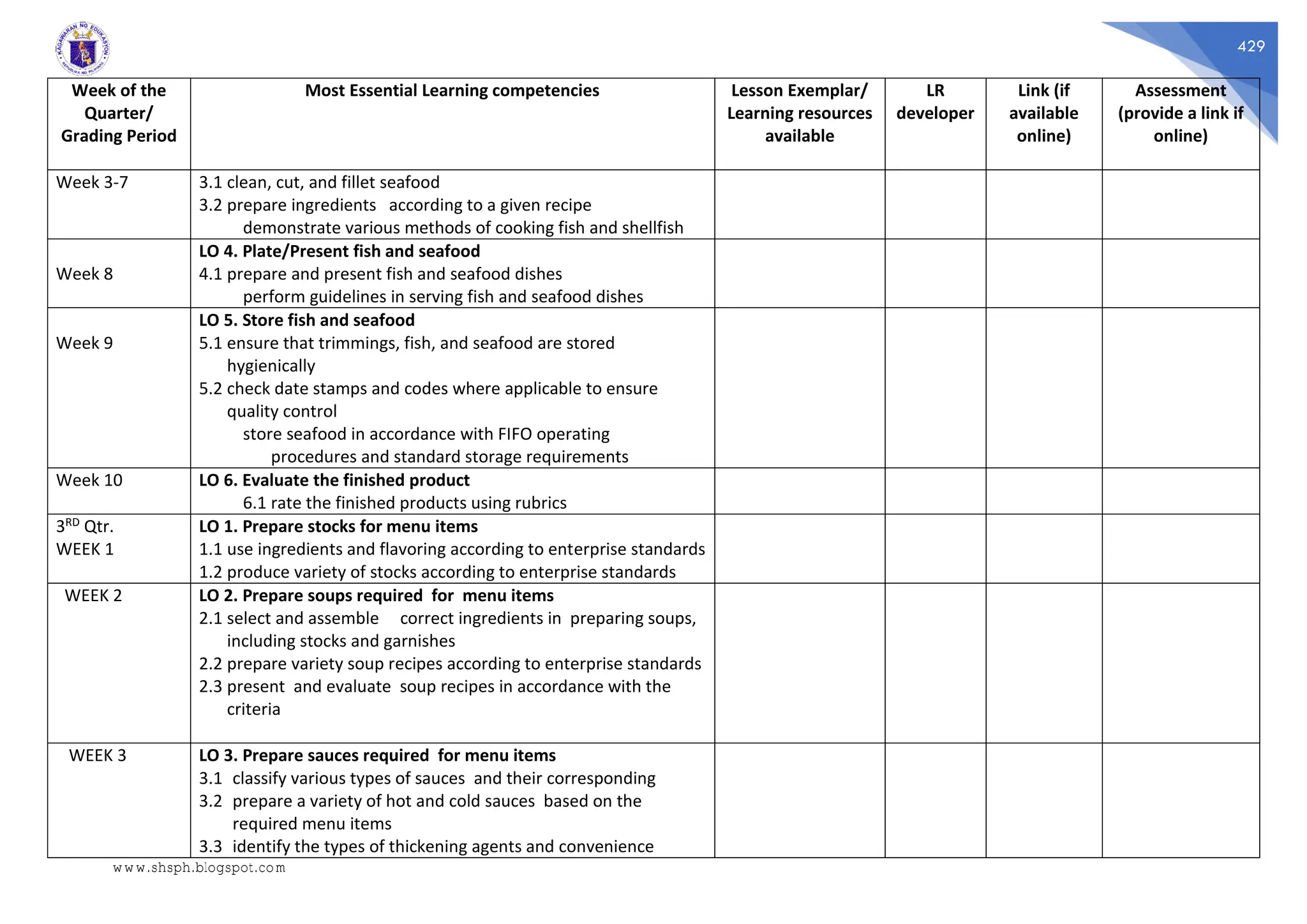 429
Week of the
Quarter/
Grading Period
Most Essential Learning competencies Lesson Exemplar/
Learning resources
available
LR
developer
Link (if
available
online)
Assessment
(provide a link if
online)
Week 3-7 3.1 clean, cut, and fillet seafood
3.2 prepare ingredients according to a given recipe
demonstrate various methods of cooking fish and shellfish
Week 8
LO 4. Plate/Present fish and seafood
4.1 prepare and present fish and seafood dishes
perform guidelines in serving fish and seafood dishes
Week 9
LO 5. Store fish and seafood
5.1 ensure that trimmings, fish, and seafood are stored
hygienically
5.2 check date stamps and codes where applicable to ensure
quality control
store seafood in accordance with FIFO operating
procedures and standard storage requirements
Week 10 LO 6. Evaluate the finished product
6.1 rate the finished products using rubrics
3RD Qtr.
WEEK 1
LO 1. Prepare stocks for menu items
1.1 use ingredients and flavoring according to enterprise standards
1.2 produce variety of stocks according to enterprise standards
WEEK 2 LO 2. Prepare soups required for menu items
2.1 select and assemble correct ingredients in preparing soups,
including stocks and garnishes
2.2 prepare variety soup recipes according to enterprise standards
2.3 present and evaluate soup recipes in accordance with the
criteria
WEEK 3 LO 3. Prepare sauces required for menu items
3.1 classify various types of sauces and their corresponding
3.2 prepare a variety of hot and cold sauces based on the
required menu items
3.3 identify the types of thickening agents and convenience
www.shsph.blogspot.com
 