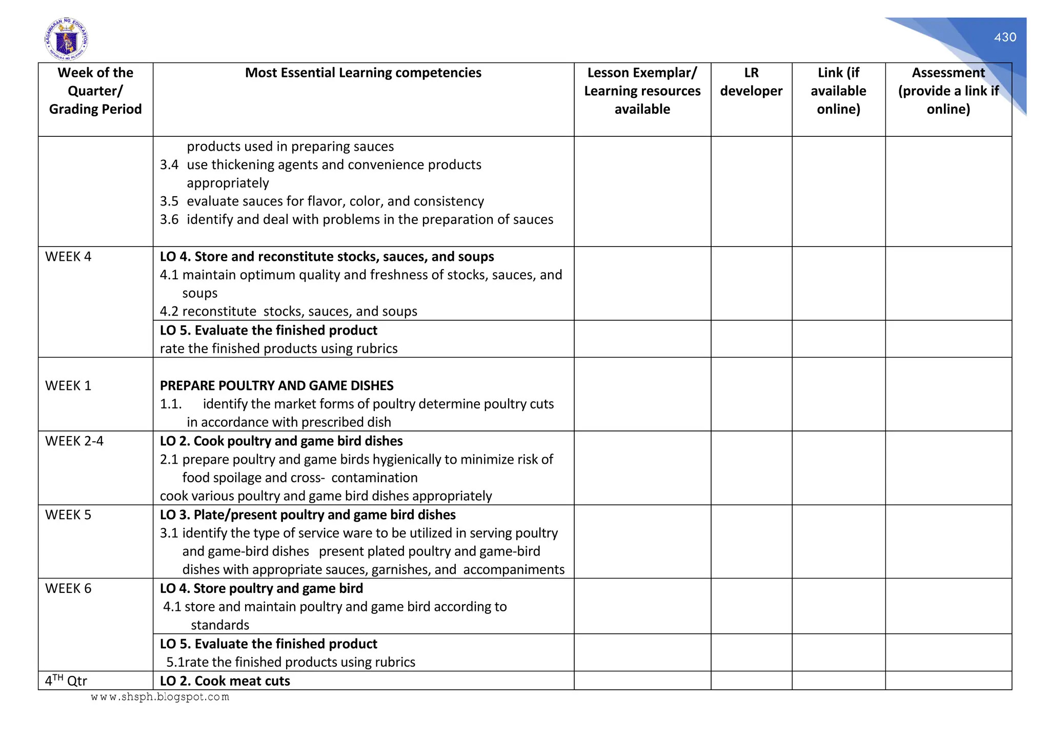 430
Week of the
Quarter/
Grading Period
Most Essential Learning competencies Lesson Exemplar/
Learning resources
available
LR
developer
Link (if
available
online)
Assessment
(provide a link if
online)
products used in preparing sauces
3.4 use thickening agents and convenience products
appropriately
3.5 evaluate sauces for flavor, color, and consistency
3.6 identify and deal with problems in the preparation of sauces
WEEK 4 LO 4. Store and reconstitute stocks, sauces, and soups
4.1 maintain optimum quality and freshness of stocks, sauces, and
soups
4.2 reconstitute stocks, sauces, and soups
LO 5. Evaluate the finished product
rate the finished products using rubrics
WEEK 1 PREPARE POULTRY AND GAME DISHES
1.1. identify the market forms of poultry determine poultry cuts
in accordance with prescribed dish
WEEK 2-4 LO 2. Cook poultry and game bird dishes
2.1 prepare poultry and game birds hygienically to minimize risk of
food spoilage and cross- contamination
cook various poultry and game bird dishes appropriately
WEEK 5 LO 3. Plate/present poultry and game bird dishes
3.1 identify the type of service ware to be utilized in serving poultry
and game-bird dishes present plated poultry and game-bird
dishes with appropriate sauces, garnishes, and accompaniments
WEEK 6 LO 4. Store poultry and game bird
4.1 store and maintain poultry and game bird according to
standards
LO 5. Evaluate the finished product
5.1rate the finished products using rubrics
4TH Qtr LO 2. Cook meat cuts
www.shsph.blogspot.com
 