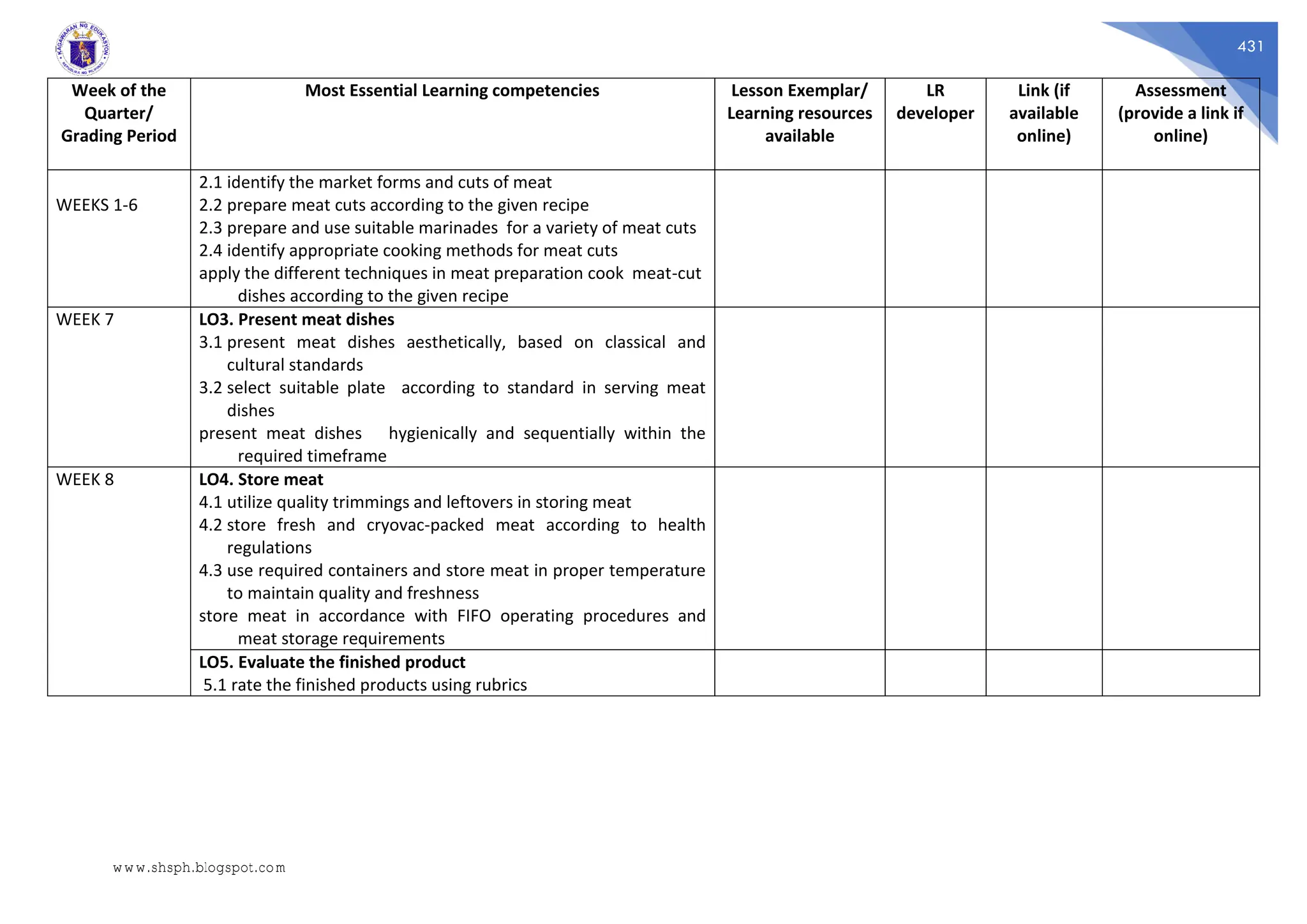 431
Week of the
Quarter/
Grading Period
Most Essential Learning competencies Lesson Exemplar/
Learning resources
available
LR
developer
Link (if
available
online)
Assessment
(provide a link if
online)
WEEKS 1-6
2.1 identify the market forms and cuts of meat
2.2 prepare meat cuts according to the given recipe
2.3 prepare and use suitable marinades for a variety of meat cuts
2.4 identify appropriate cooking methods for meat cuts
apply the different techniques in meat preparation cook meat-cut
dishes according to the given recipe
WEEK 7 LO3. Present meat dishes
3.1 present meat dishes aesthetically, based on classical and
cultural standards
3.2 select suitable plate according to standard in serving meat
dishes
present meat dishes hygienically and sequentially within the
required timeframe
WEEK 8 LO4. Store meat
4.1 utilize quality trimmings and leftovers in storing meat
4.2 store fresh and cryovac-packed meat according to health
regulations
4.3 use required containers and store meat in proper temperature
to maintain quality and freshness
store meat in accordance with FIFO operating procedures and
meat storage requirements
LO5. Evaluate the finished product
5.1 rate the finished products using rubrics
www.shsph.blogspot.com
 