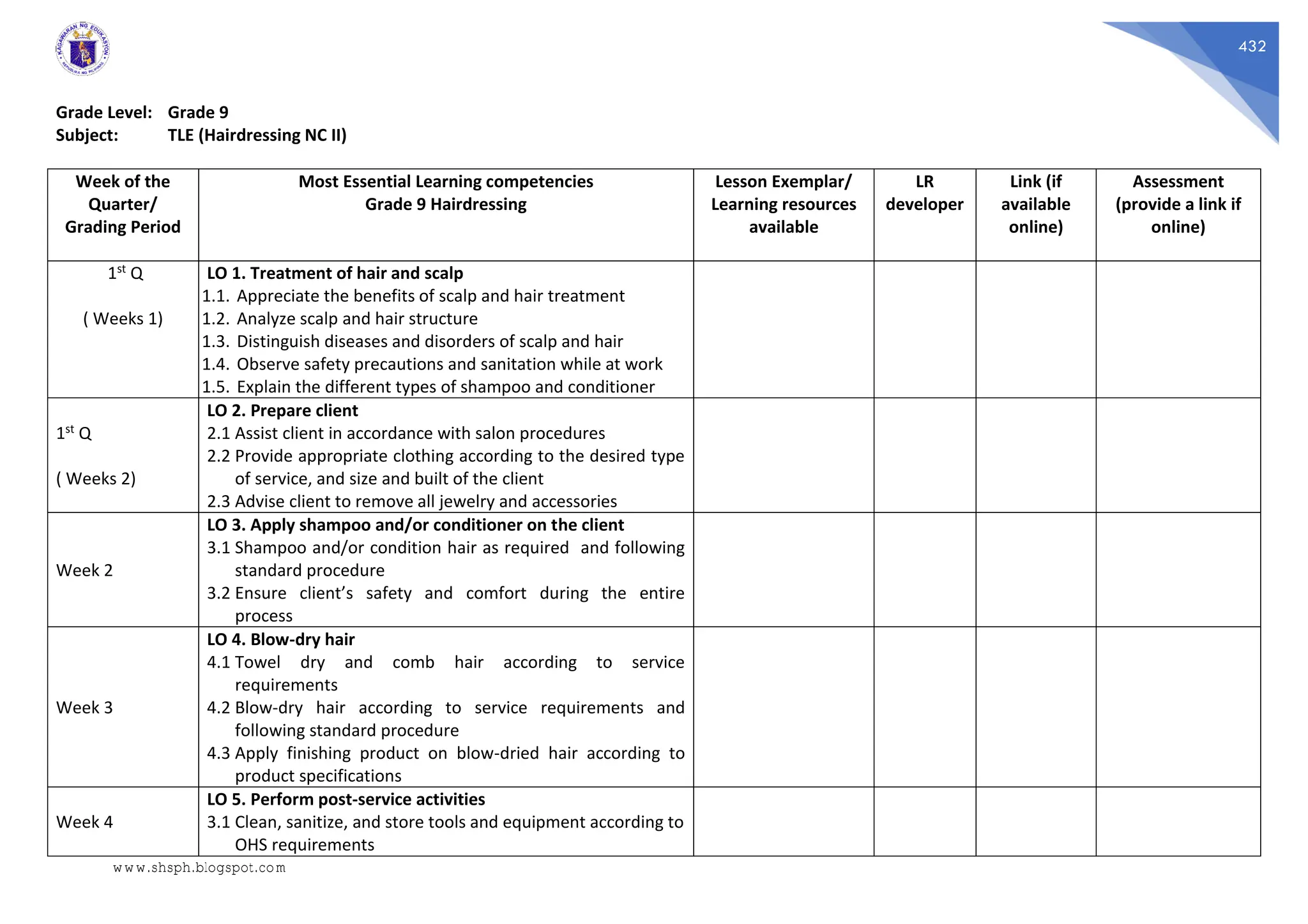 432
Grade Level: Grade 9
Subject: TLE (Hairdressing NC II)
Week of the
Quarter/
Grading Period
Most Essential Learning competencies
Grade 9 Hairdressing
Lesson Exemplar/
Learning resources
available
LR
developer
Link (if
available
online)
Assessment
(provide a link if
online)
1st Q
( Weeks 1)
LO 1. Treatment of hair and scalp
1.1. Appreciate the benefits of scalp and hair treatment
1.2. Analyze scalp and hair structure
1.3. Distinguish diseases and disorders of scalp and hair
1.4. Observe safety precautions and sanitation while at work
1.5. Explain the different types of shampoo and conditioner
1st Q
( Weeks 2)
LO 2. Prepare client
2.1 Assist client in accordance with salon procedures
2.2 Provide appropriate clothing according to the desired type
of service, and size and built of the client
2.3 Advise client to remove all jewelry and accessories
Week 2
LO 3. Apply shampoo and/or conditioner on the client
3.1 Shampoo and/or condition hair as required and following
standard procedure
3.2 Ensure client’s safety and comfort during the entire
process
Week 3
LO 4. Blow-dry hair
4.1 Towel dry and comb hair according to service
requirements
4.2 Blow-dry hair according to service requirements and
following standard procedure
4.3 Apply finishing product on blow-dried hair according to
product specifications
Week 4
LO 5. Perform post-service activities
3.1 Clean, sanitize, and store tools and equipment according to
OHS requirements
www.shsph.blogspot.com
 