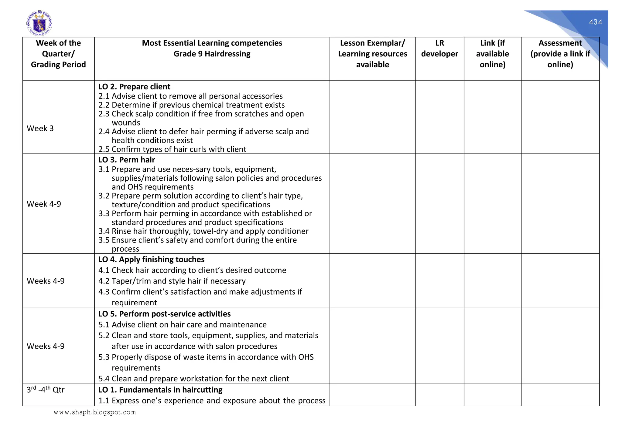 434
Week of the
Quarter/
Grading Period
Most Essential Learning competencies
Grade 9 Hairdressing
Lesson Exemplar/
Learning resources
available
LR
developer
Link (if
available
online)
Assessment
(provide a link if
online)
Week 3
LO 2. Prepare client
2.1 Advise client to remove all personal accessories
2.2 Determine if previous chemical treatment exists
2.3 Check scalp condition if free from scratches and open
wounds
2.4 Advise client to defer hair perming if adverse scalp and
health conditions exist
2.5 Confirm types of hair curls with client
Week 4-9
LO 3. Perm hair
3.1 Prepare and use neces-sary tools, equipment,
supplies/materials following salon policies and procedures
and OHS requirements
3.2 Prepare perm solution according to client’s hair type,
texture/condition andproduct specifications
3.3 Perform hair perming in accordance with established or
standard procedures and product specifications
3.4 Rinse hair thoroughly, towel-dry and apply conditioner
3.5 Ensure client’s safety and comfort during the entire
process
Weeks 4-9
LO 4. Apply finishing touches
4.1 Check hair according to client’s desired outcome
4.2 Taper/trim and style hair if necessary
4.3 Confirm client’s satisfaction and make adjustments if
requirement
Weeks 4-9
LO 5. Perform post-service activities
5.1 Advise client on hair care and maintenance
5.2 Clean and store tools, equipment, supplies, and materials
after use in accordance with salon procedures
5.3 Properly dispose of waste items in accordance with OHS
requirements
5.4 Clean and prepare workstation for the next client
3rd -4th Qtr LO 1. Fundamentals in haircutting
1.1 Express one’s experience and exposure about the process
www.shsph.blogspot.com
 