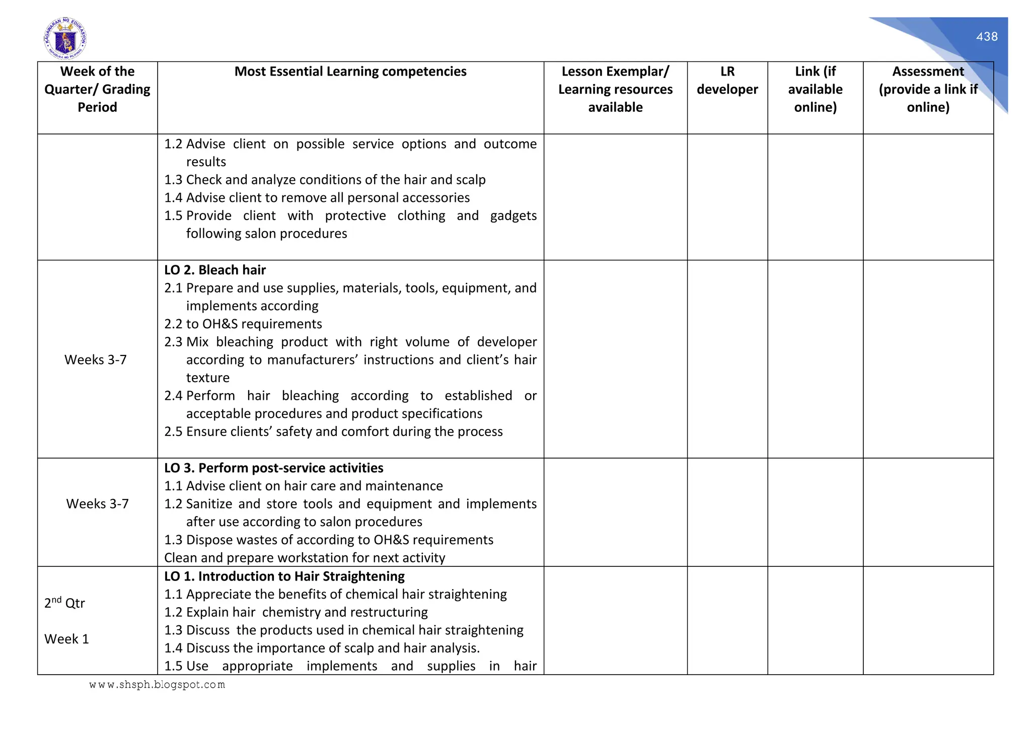 438
Week of the
Quarter/ Grading
Period
Most Essential Learning competencies Lesson Exemplar/
Learning resources
available
LR
developer
Link (if
available
online)
Assessment
(provide a link if
online)
1.2 Advise client on possible service options and outcome
results
1.3 Check and analyze conditions of the hair and scalp
1.4 Advise client to remove all personal accessories
1.5 Provide client with protective clothing and gadgets
following salon procedures
Weeks 3-7
LO 2. Bleach hair
2.1 Prepare and use supplies, materials, tools, equipment, and
implements according
2.2 to OH&S requirements
2.3 Mix bleaching product with right volume of developer
according to manufacturers’ instructions and client’s hair
texture
2.4 Perform hair bleaching according to established or
acceptable procedures and product specifications
2.5 Ensure clients’ safety and comfort during the process
Weeks 3-7
LO 3. Perform post-service activities
1.1 Advise client on hair care and maintenance
1.2 Sanitize and store tools and equipment and implements
after use according to salon procedures
1.3 Dispose wastes of according to OH&S requirements
Clean and prepare workstation for next activity
2nd Qtr
Week 1
LO 1. Introduction to Hair Straightening
1.1 Appreciate the benefits of chemical hair straightening
1.2 Explain hair chemistry and restructuring
1.3 Discuss the products used in chemical hair straightening
1.4 Discuss the importance of scalp and hair analysis.
1.5 Use appropriate implements and supplies in hair
www.shsph.blogspot.com
 