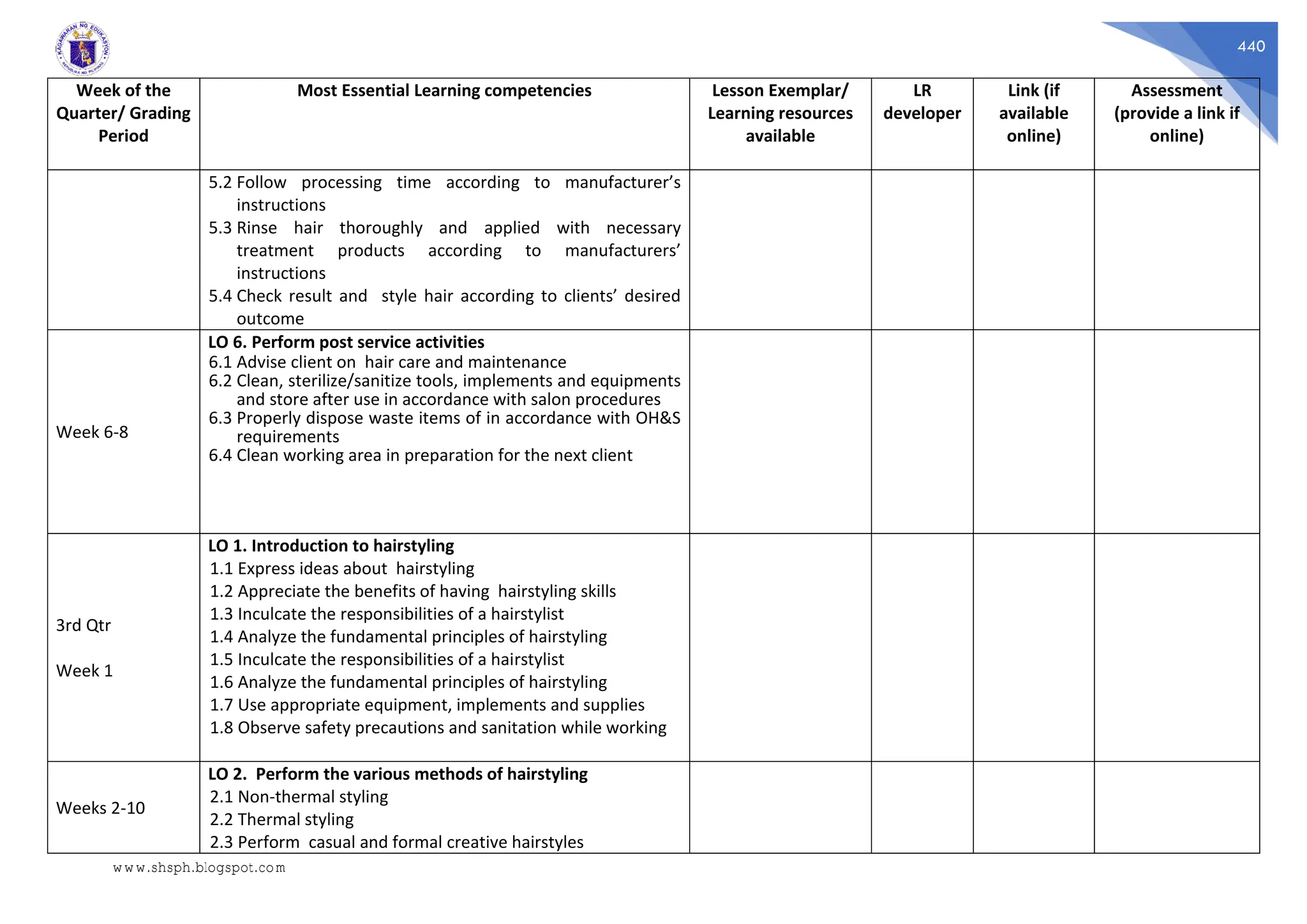 440
Week of the
Quarter/ Grading
Period
Most Essential Learning competencies Lesson Exemplar/
Learning resources
available
LR
developer
Link (if
available
online)
Assessment
(provide a link if
online)
5.2 Follow processing time according to manufacturer’s
instructions
5.3 Rinse hair thoroughly and applied with necessary
treatment products according to manufacturers’
instructions
5.4 Check result and style hair according to clients’ desired
outcome
Week 6-8
LO 6. Perform post service activities
6.1 Advise client on hair care and maintenance
6.2 Clean, sterilize/sanitize tools, implements and equipments
and store after use in accordance with salon procedures
6.3 Properly dispose waste items of in accordance with OH&S
requirements
6.4 Clean working area in preparation for the next client
3rd Qtr
Week 1
LO 1. Introduction to hairstyling
1.1 Express ideas about hairstyling
1.2 Appreciate the benefits of having hairstyling skills
1.3 Inculcate the responsibilities of a hairstylist
1.4 Analyze the fundamental principles of hairstyling
1.5 Inculcate the responsibilities of a hairstylist
1.6 Analyze the fundamental principles of hairstyling
1.7 Use appropriate equipment, implements and supplies
1.8 Observe safety precautions and sanitation while working
Weeks 2-10
LO 2. Perform the various methods of hairstyling
2.1 Non-thermal styling
2.2 Thermal styling
2.3 Perform casual and formal creative hairstyles
www.shsph.blogspot.com
 
