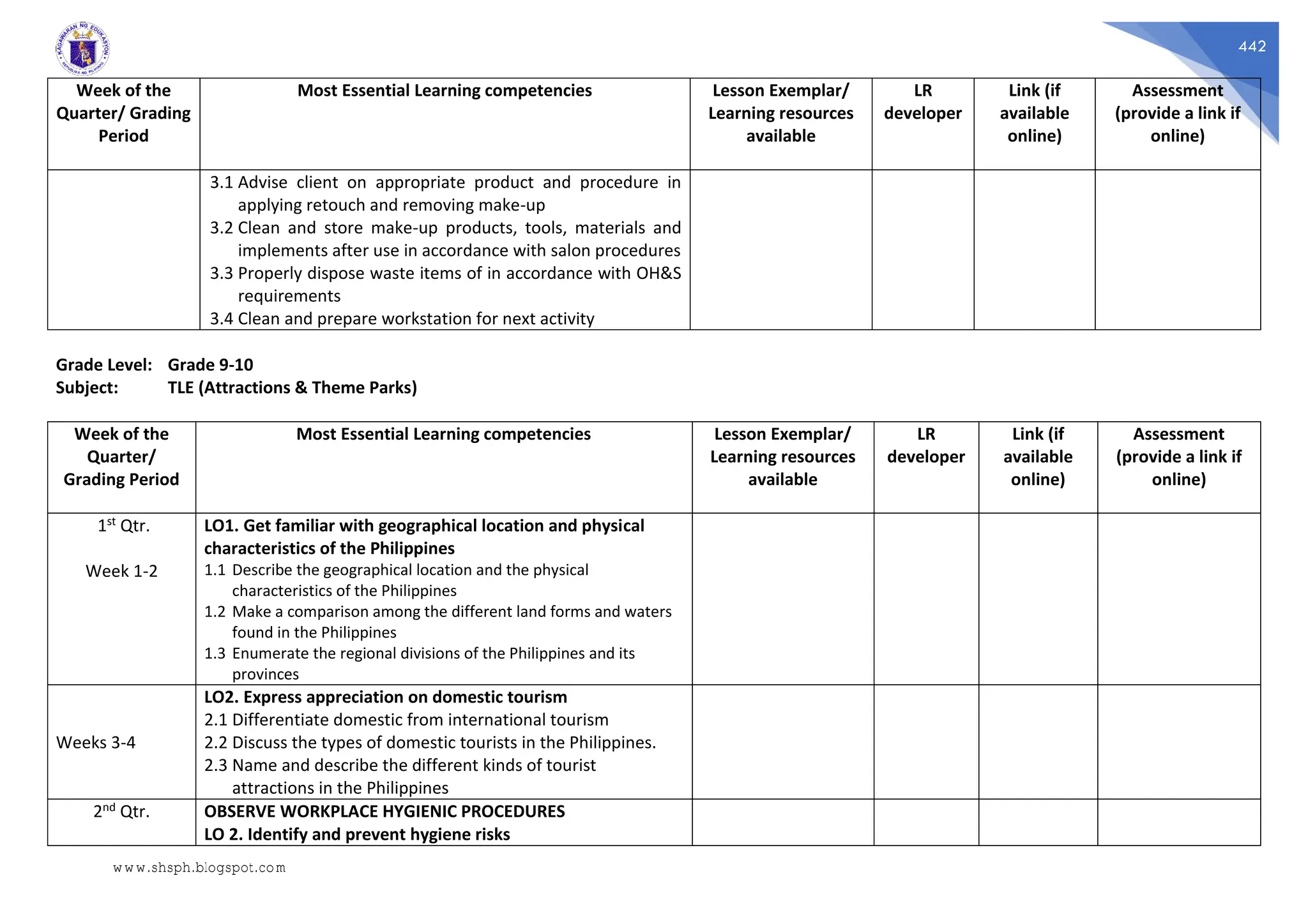 442
Week of the
Quarter/ Grading
Period
Most Essential Learning competencies Lesson Exemplar/
Learning resources
available
LR
developer
Link (if
available
online)
Assessment
(provide a link if
online)
3.1 Advise client on appropriate product and procedure in
applying retouch and removing make-up
3.2 Clean and store make-up products, tools, materials and
implements after use in accordance with salon procedures
3.3 Properly dispose waste items of in accordance with OH&S
requirements
3.4 Clean and prepare workstation for next activity
Grade Level: Grade 9-10
Subject: TLE (Attractions & Theme Parks)
Week of the
Quarter/
Grading Period
Most Essential Learning competencies Lesson Exemplar/
Learning resources
available
LR
developer
Link (if
available
online)
Assessment
(provide a link if
online)
1st Qtr.
Week 1-2
LO1. Get familiar with geographical location and physical
characteristics of the Philippines
1.1 Describe the geographical location and the physical
characteristics of the Philippines
1.2 Make a comparison among the different land forms and waters
found in the Philippines
1.3 Enumerate the regional divisions of the Philippines and its
provinces
Weeks 3-4
LO2. Express appreciation on domestic tourism
2.1 Differentiate domestic from international tourism
2.2 Discuss the types of domestic tourists in the Philippines.
2.3 Name and describe the different kinds of tourist
attractions in the Philippines
2nd Qtr. OBSERVE WORKPLACE HYGIENIC PROCEDURES
LO 2. Identify and prevent hygiene risks
www.shsph.blogspot.com
 