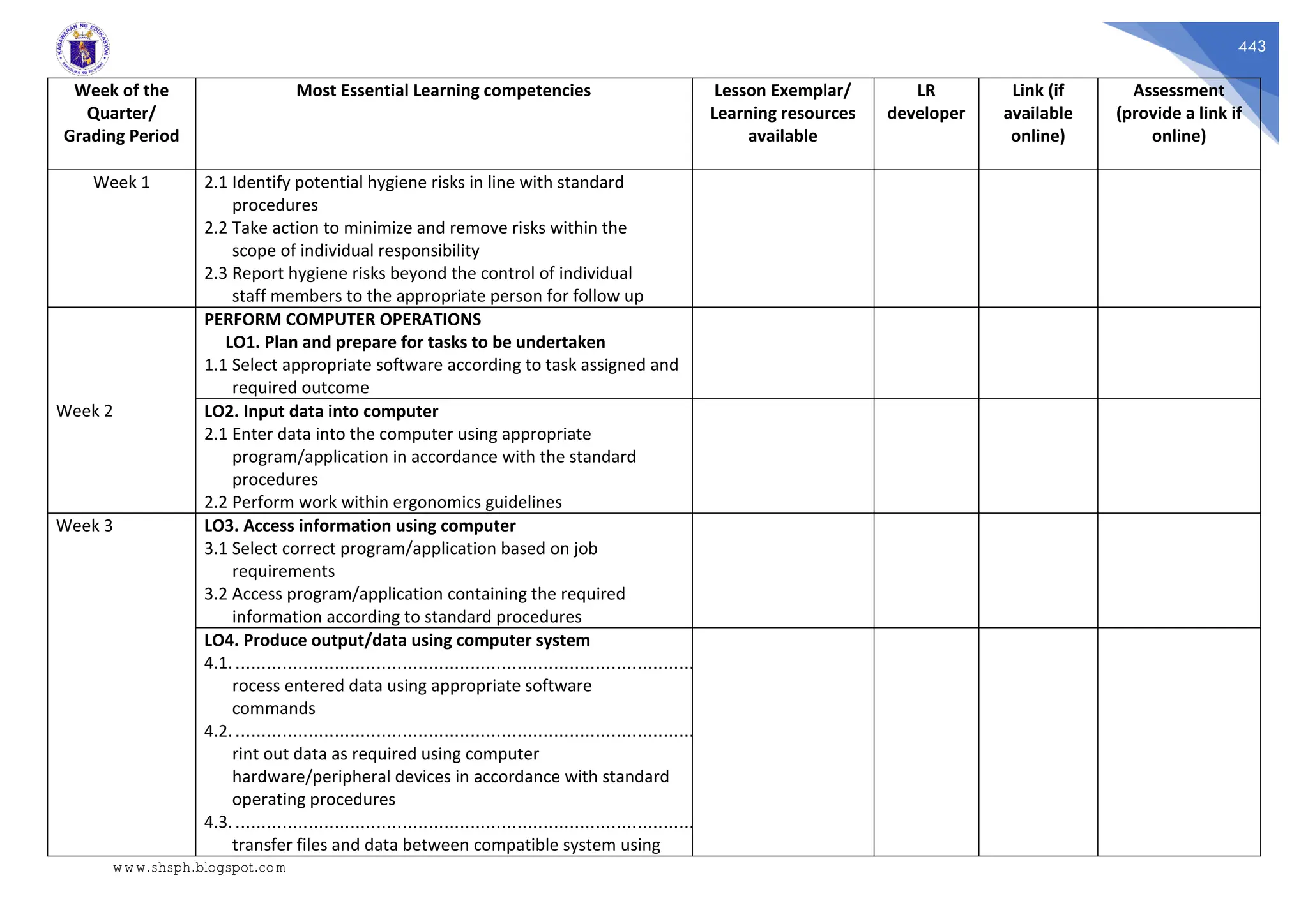 443
Week of the
Quarter/
Grading Period
Most Essential Learning competencies Lesson Exemplar/
Learning resources
available
LR
developer
Link (if
available
online)
Assessment
(provide a link if
online)
Week 1 2.1 Identify potential hygiene risks in line with standard
procedures
2.2 Take action to minimize and remove risks within the
scope of individual responsibility
2.3 Report hygiene risks beyond the control of individual
staff members to the appropriate person for follow up
Week 2
PERFORM COMPUTER OPERATIONS
LO1. Plan and prepare for tasks to be undertaken
1.1 Select appropriate software according to task assigned and
required outcome
LO2. Input data into computer
2.1 Enter data into the computer using appropriate
program/application in accordance with the standard
procedures
2.2 Perform work within ergonomics guidelines
Week 3 LO3. Access information using computer
3.1 Select correct program/application based on job
requirements
3.2 Access program/application containing the required
information according to standard procedures
LO4. Produce output/data using computer system
4.1......................................................................................................................................P
rocess entered data using appropriate software
commands
4.2......................................................................................................................................P
rint out data as required using computer
hardware/peripheral devices in accordance with standard
operating procedures
4.3......................................................................................................................................T
transfer files and data between compatible system using
www.shsph.blogspot.com
 