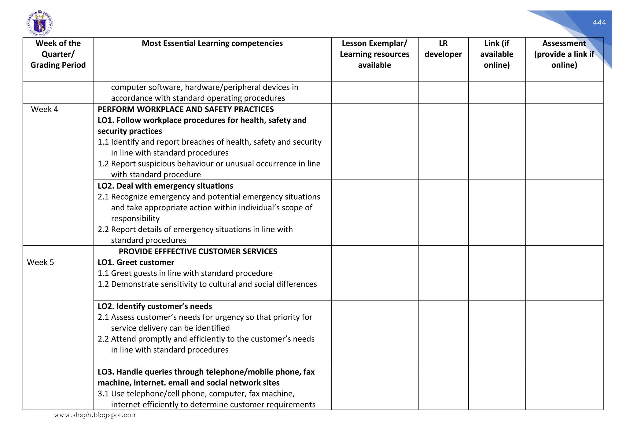 444
Week of the
Quarter/
Grading Period
Most Essential Learning competencies Lesson Exemplar/
Learning resources
available
LR
developer
Link (if
available
online)
Assessment
(provide a link if
online)
computer software, hardware/peripheral devices in
accordance with standard operating procedures
Week 4 PERFORM WORKPLACE AND SAFETY PRACTICES
LO1. Follow workplace procedures for health, safety and
security practices
1.1 Identify and report breaches of health, safety and security
in line with standard procedures
1.2 Report suspicious behaviour or unusual occurrence in line
with standard procedure
LO2. Deal with emergency situations
2.1 Recognize emergency and potential emergency situations
and take appropriate action within individual’s scope of
responsibility
2.2 Report details of emergency situations in line with
standard procedures
Week 5
PROVIDE EFFFECTIVE CUSTOMER SERVICES
LO1. Greet customer
1.1 Greet guests in line with standard procedure
1.2 Demonstrate sensitivity to cultural and social differences
LO2. Identify customer’s needs
2.1 Assess customer’s needs for urgency so that priority for
service delivery can be identified
2.2 Attend promptly and efficiently to the customer’s needs
in line with standard procedures
LO3. Handle queries through telephone/mobile phone, fax
machine, internet. email and social network sites
3.1 Use telephone/cell phone, computer, fax machine,
internet efficiently to determine customer requirements
www.shsph.blogspot.com
 