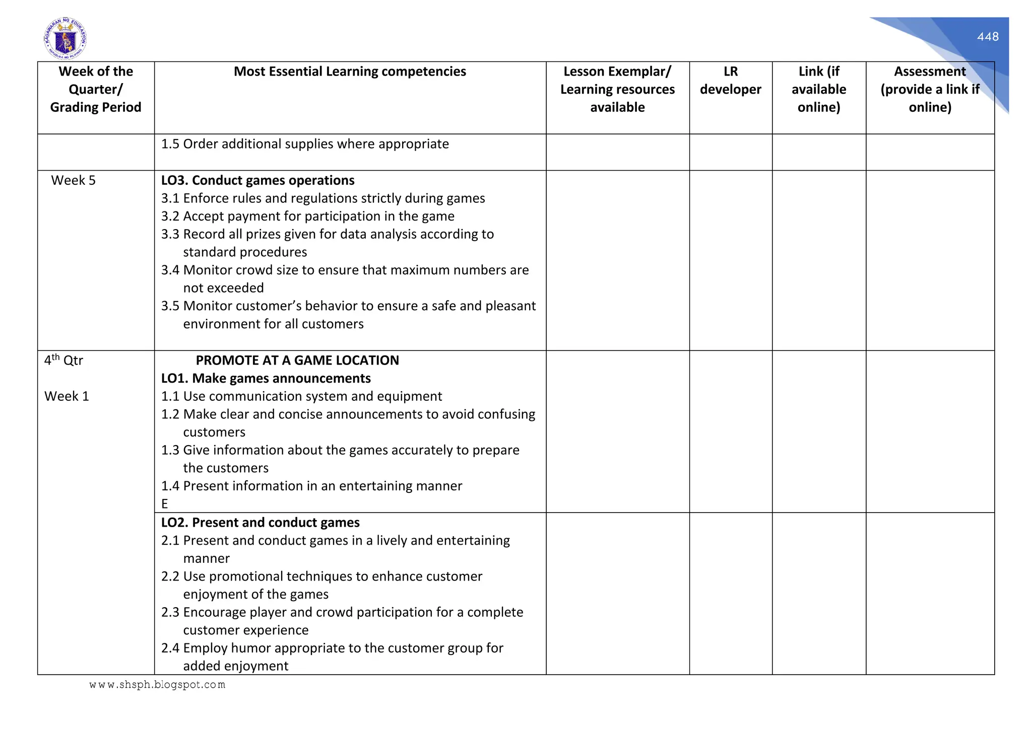 448
Week of the
Quarter/
Grading Period
Most Essential Learning competencies Lesson Exemplar/
Learning resources
available
LR
developer
Link (if
available
online)
Assessment
(provide a link if
online)
1.5 Order additional supplies where appropriate
Week 5 LO3. Conduct games operations
3.1 Enforce rules and regulations strictly during games
3.2 Accept payment for participation in the game
3.3 Record all prizes given for data analysis according to
standard procedures
3.4 Monitor crowd size to ensure that maximum numbers are
not exceeded
3.5 Monitor customer’s behavior to ensure a safe and pleasant
environment for all customers
4th Qtr
Week 1
PROMOTE AT A GAME LOCATION
LO1. Make games announcements
1.1 Use communication system and equipment
1.2 Make clear and concise announcements to avoid confusing
customers
1.3 Give information about the games accurately to prepare
the customers
1.4 Present information in an entertaining manner
E
LO2. Present and conduct games
2.1 Present and conduct games in a lively and entertaining
manner
2.2 Use promotional techniques to enhance customer
enjoyment of the games
2.3 Encourage player and crowd participation for a complete
customer experience
2.4 Employ humor appropriate to the customer group for
added enjoyment
www.shsph.blogspot.com
 
